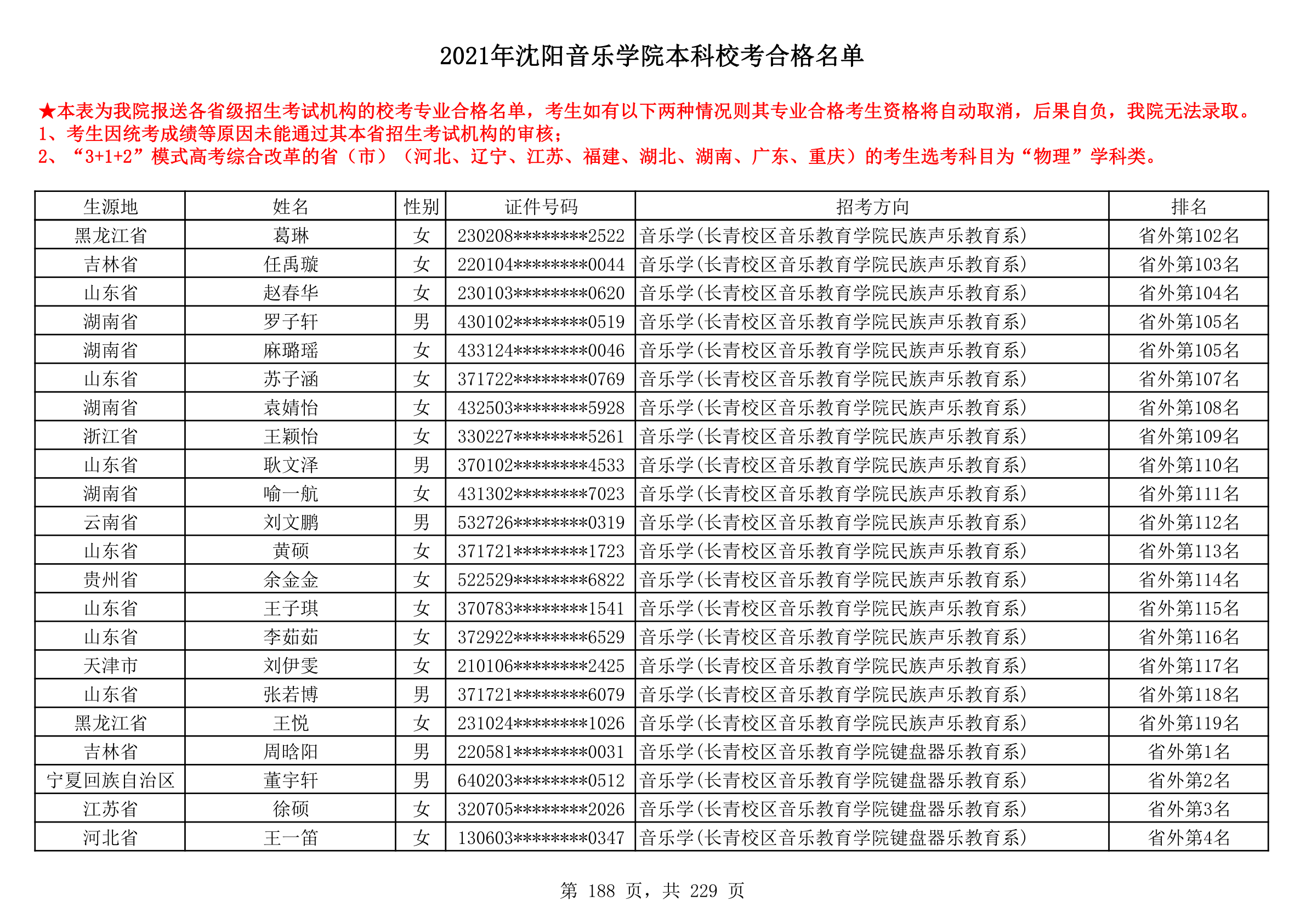 2021年沈阳音乐学院本科校考合格名单_188.png