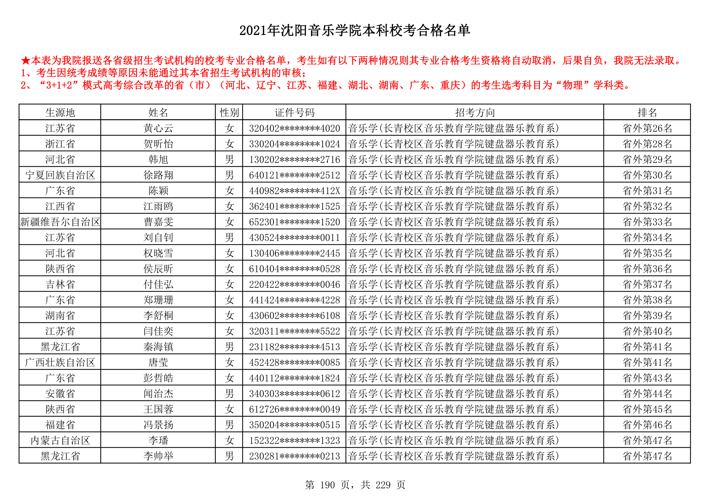 2021年沈阳音乐学院本科校考合格名单_190.png