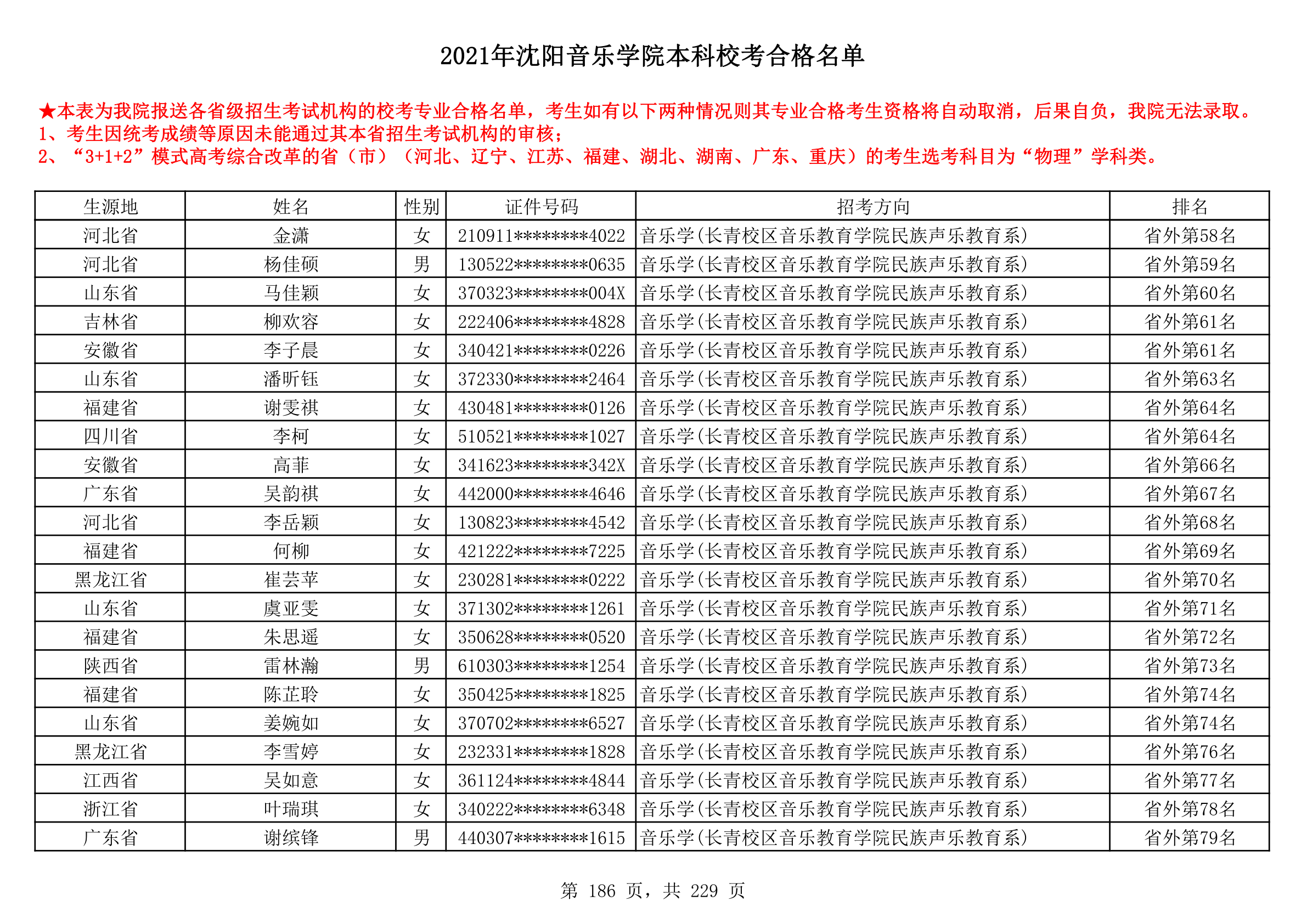 2021年沈阳音乐学院本科校考合格名单_186.png