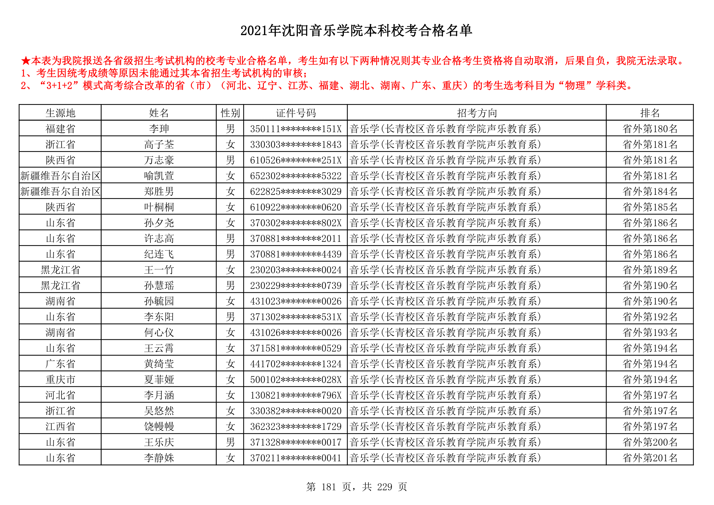 2021年沈阳音乐学院本科校考合格名单_181.png