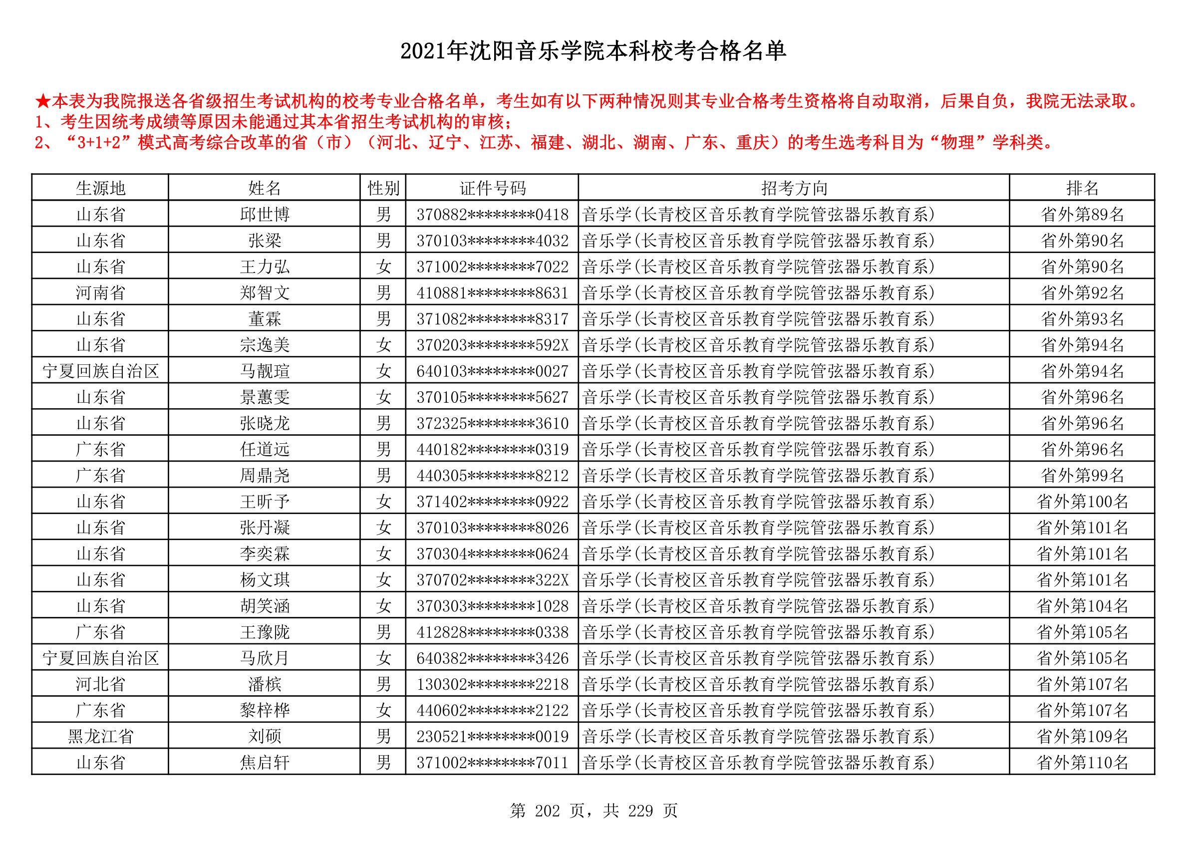 2021年沈阳音乐学院本科校考合格名单_202.png