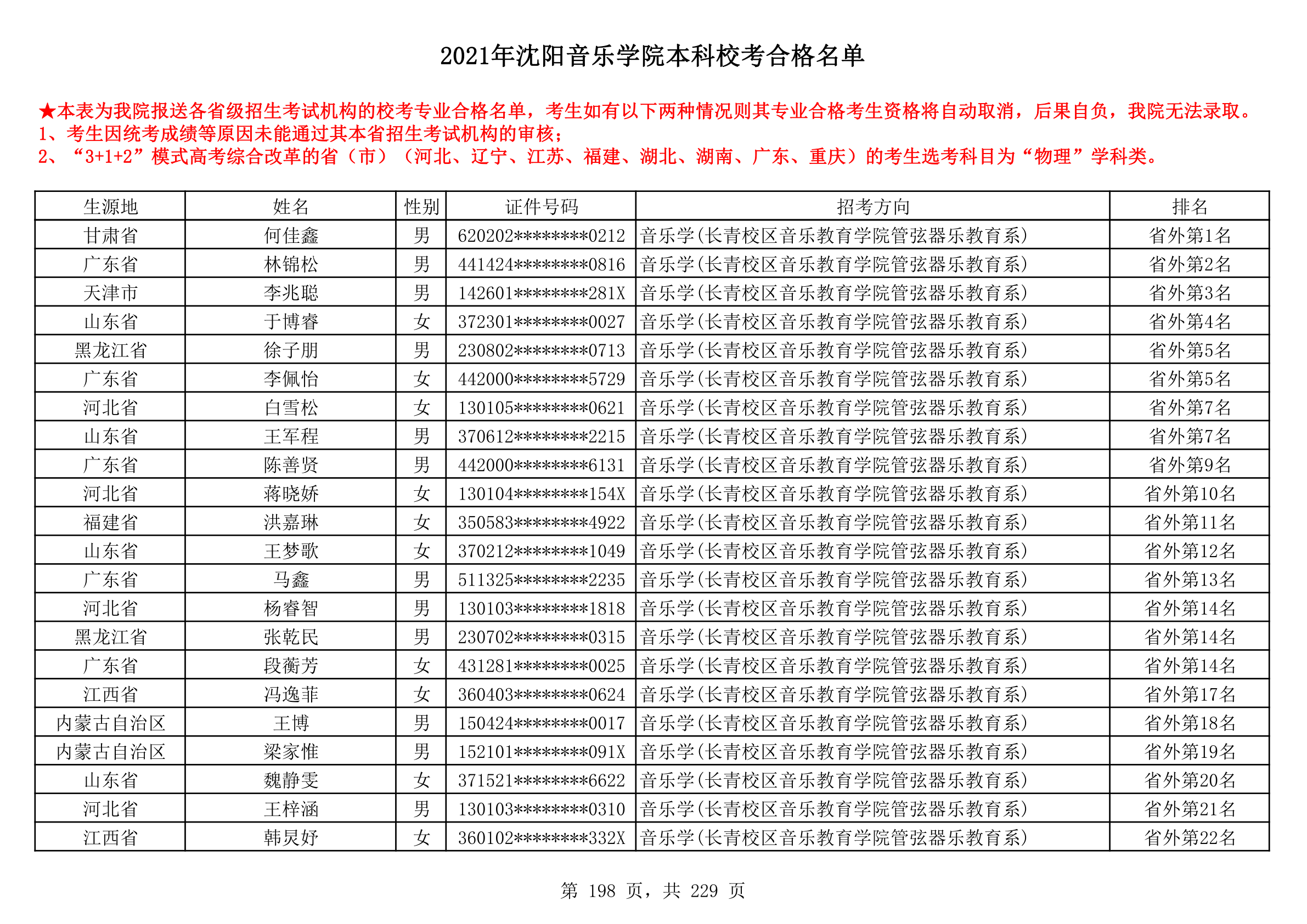 2021年沈阳音乐学院本科校考合格名单_198.png