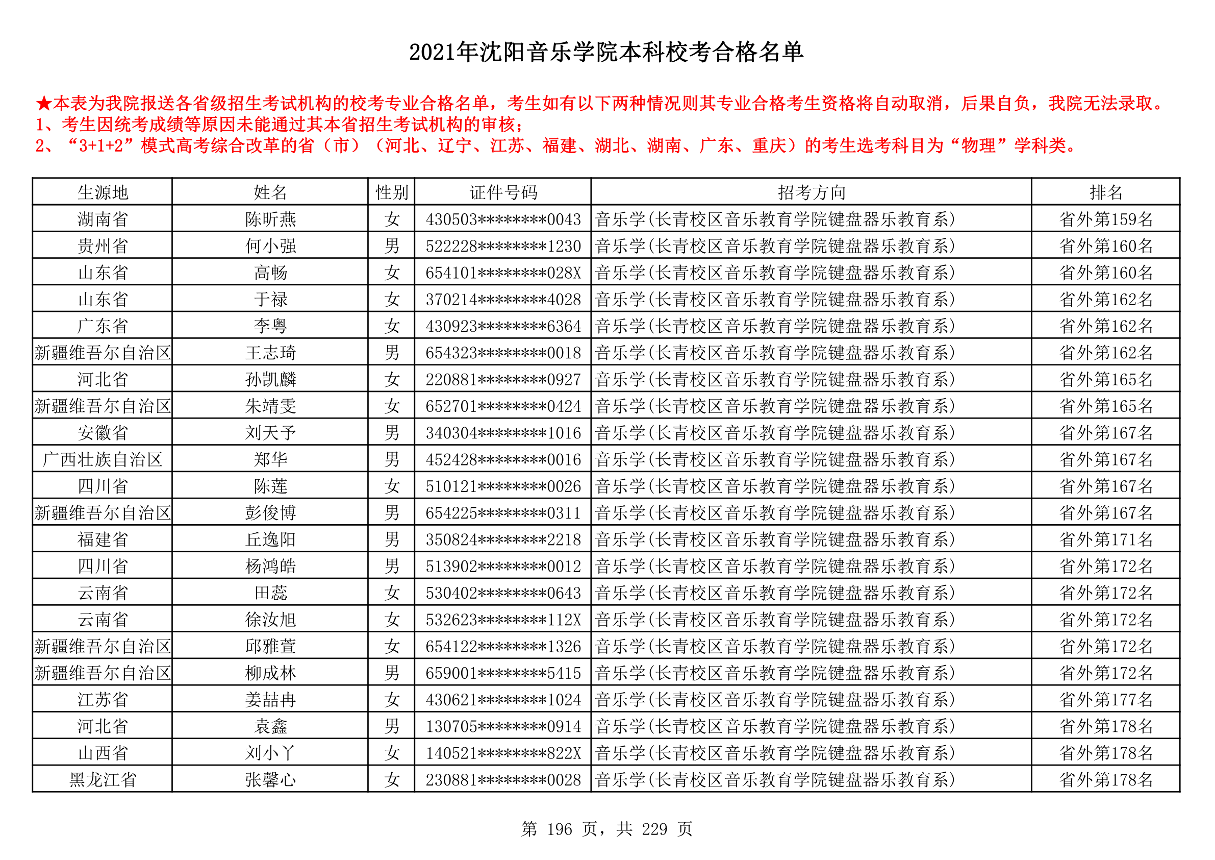 2021年沈阳音乐学院本科校考合格名单_196.png