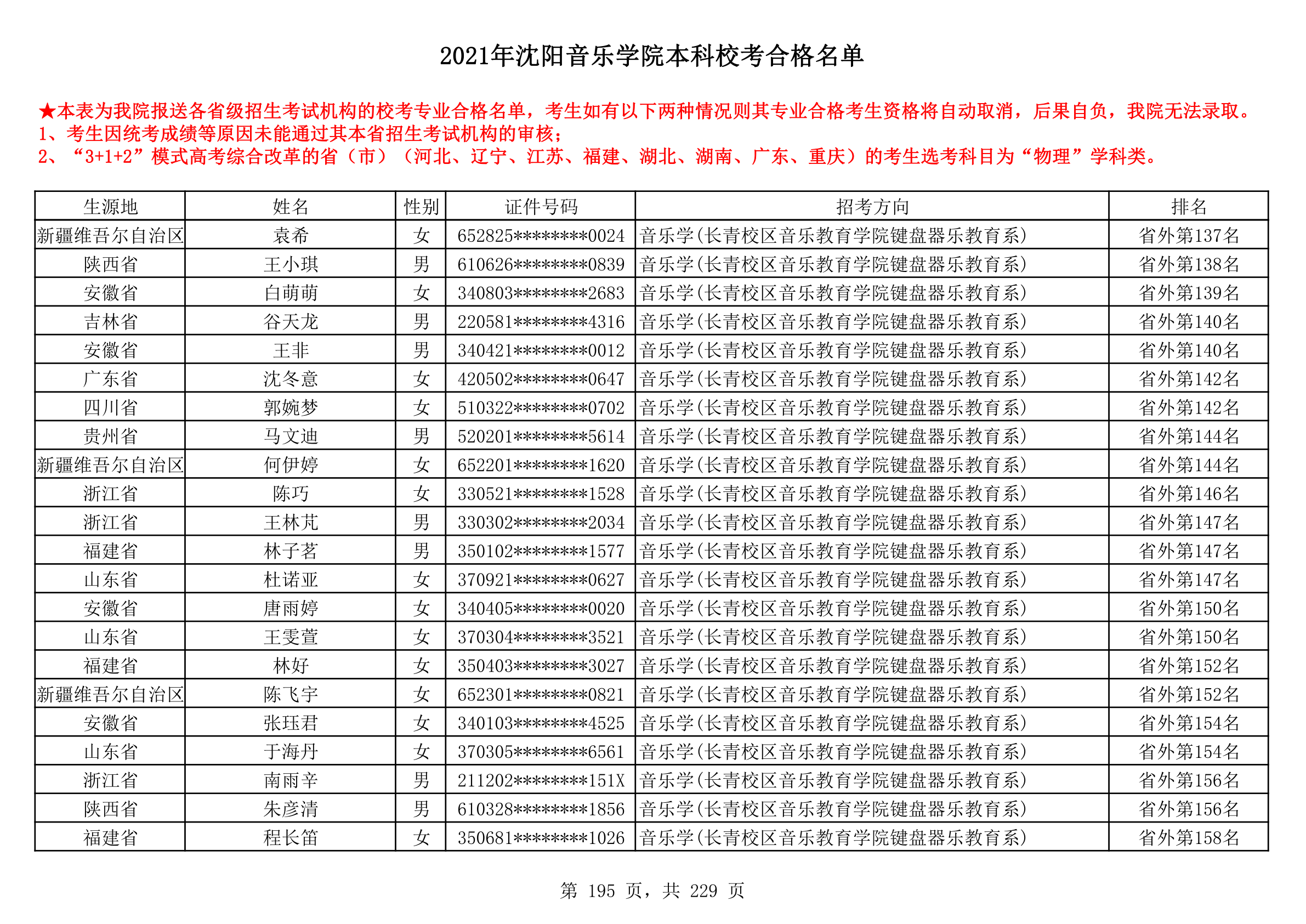 2021年沈阳音乐学院本科校考合格名单_195.png