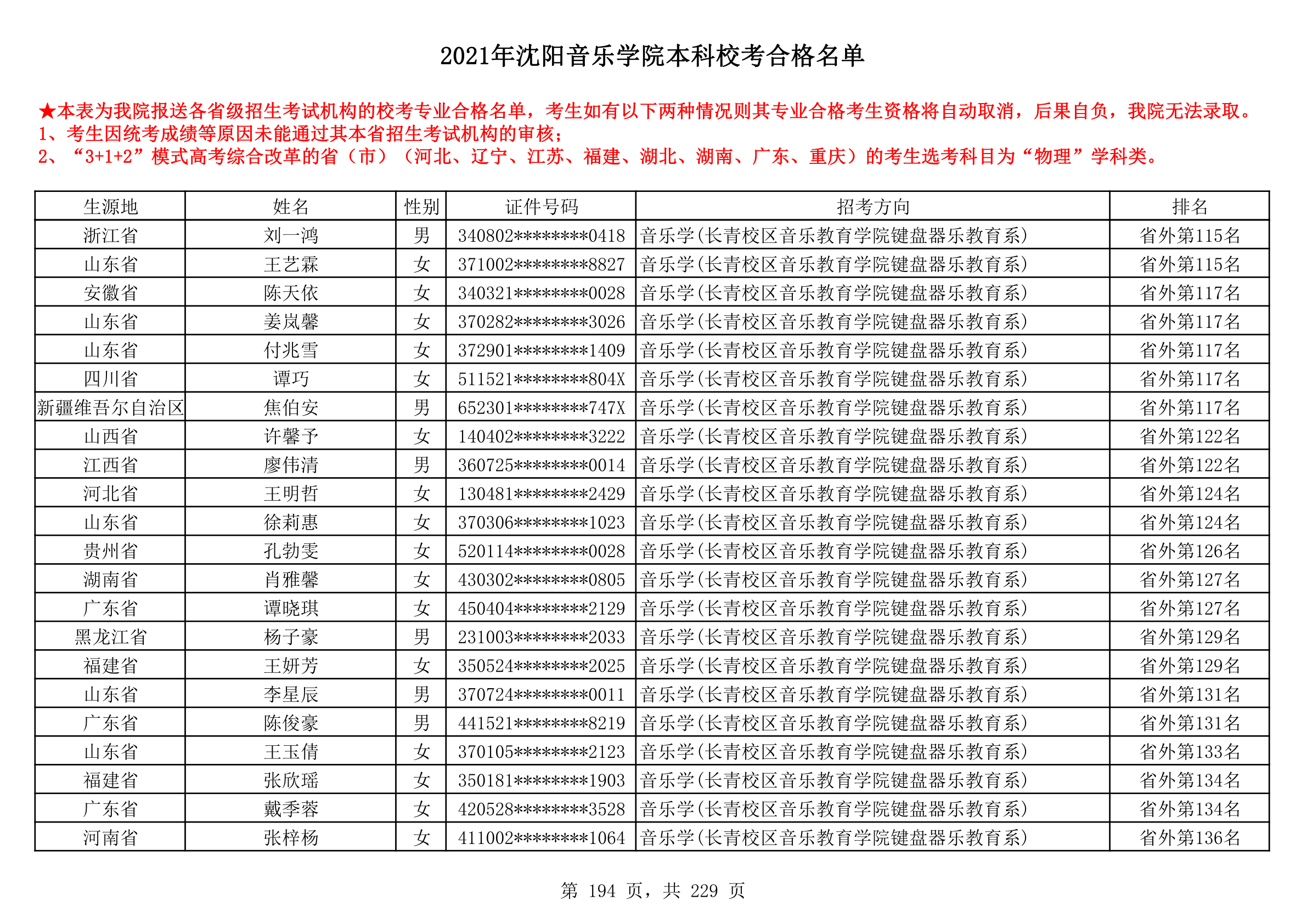 2021年沈阳音乐学院本科校考合格名单_194.png