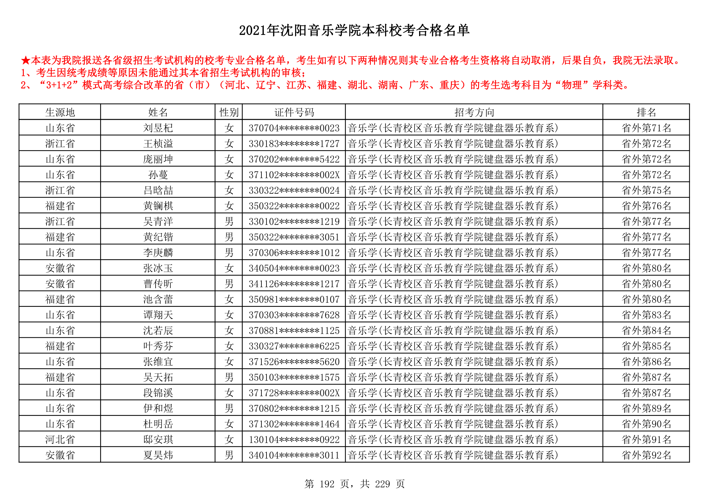 2021年沈阳音乐学院本科校考合格名单_192.png