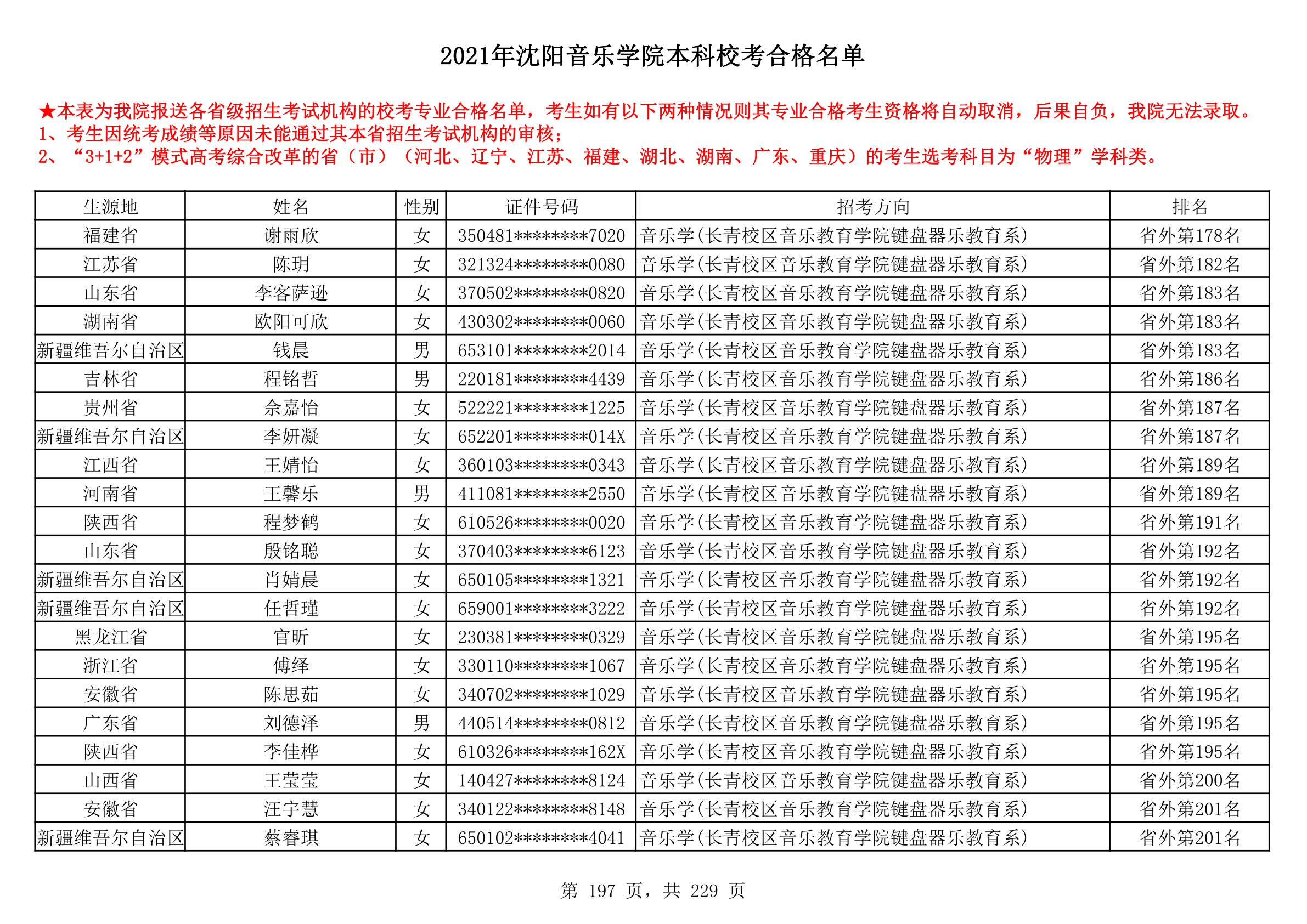 2021年沈阳音乐学院本科校考合格名单_197.png