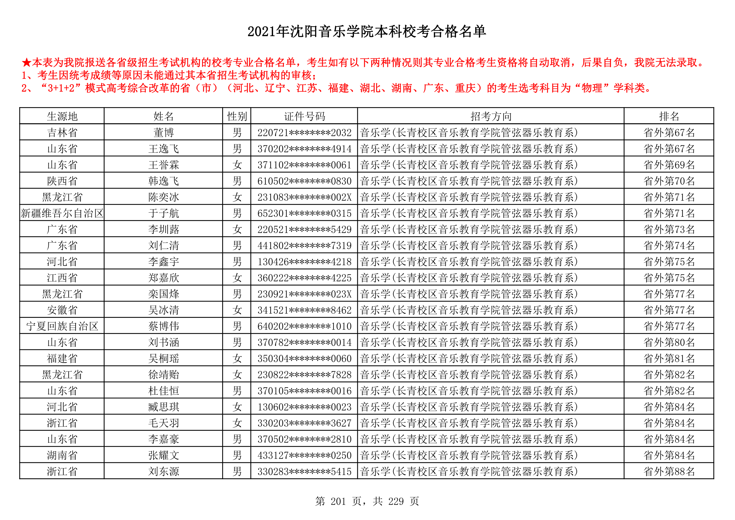 2021年沈阳音乐学院本科校考合格名单_201.png