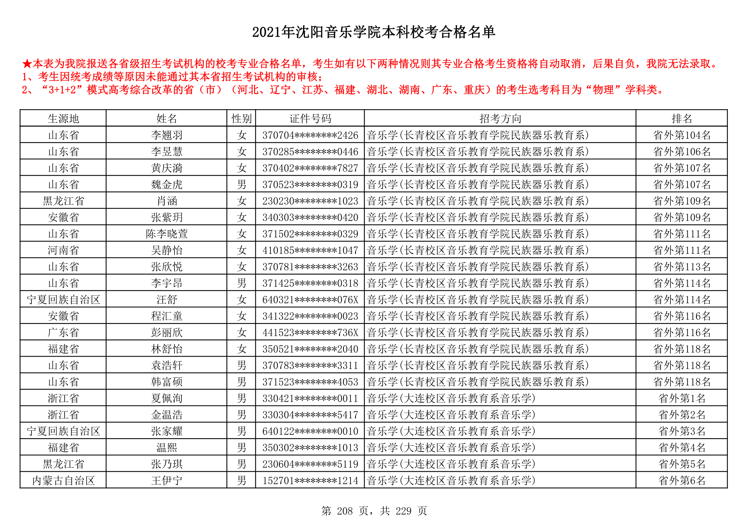 2021年沈阳音乐学院本科校考合格名单_208.png