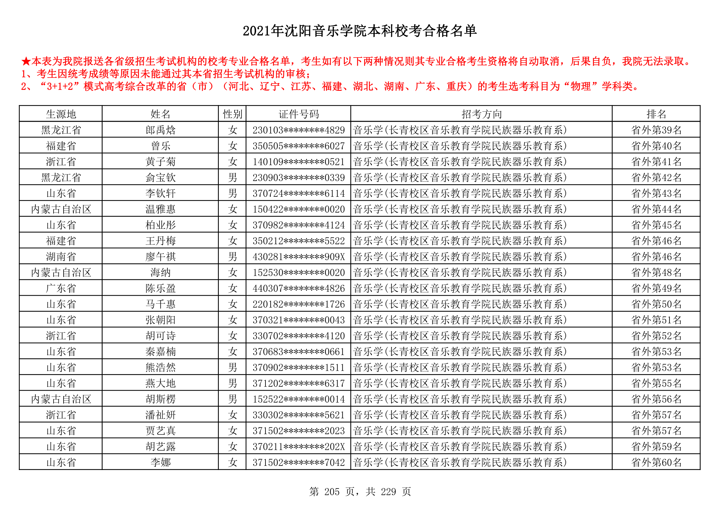 2021年沈阳音乐学院本科校考合格名单_205.png