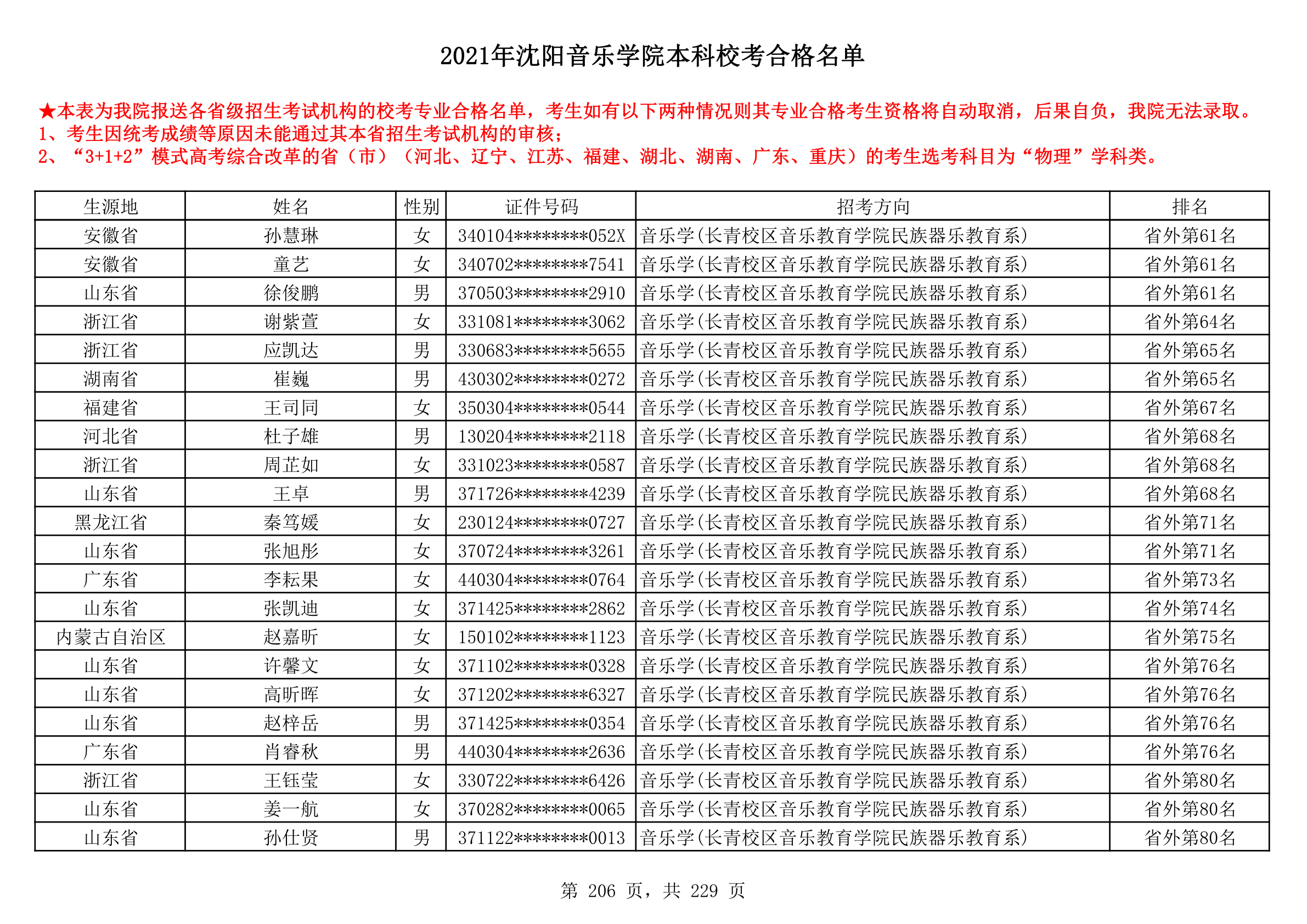 2021年沈阳音乐学院本科校考合格名单_206.png