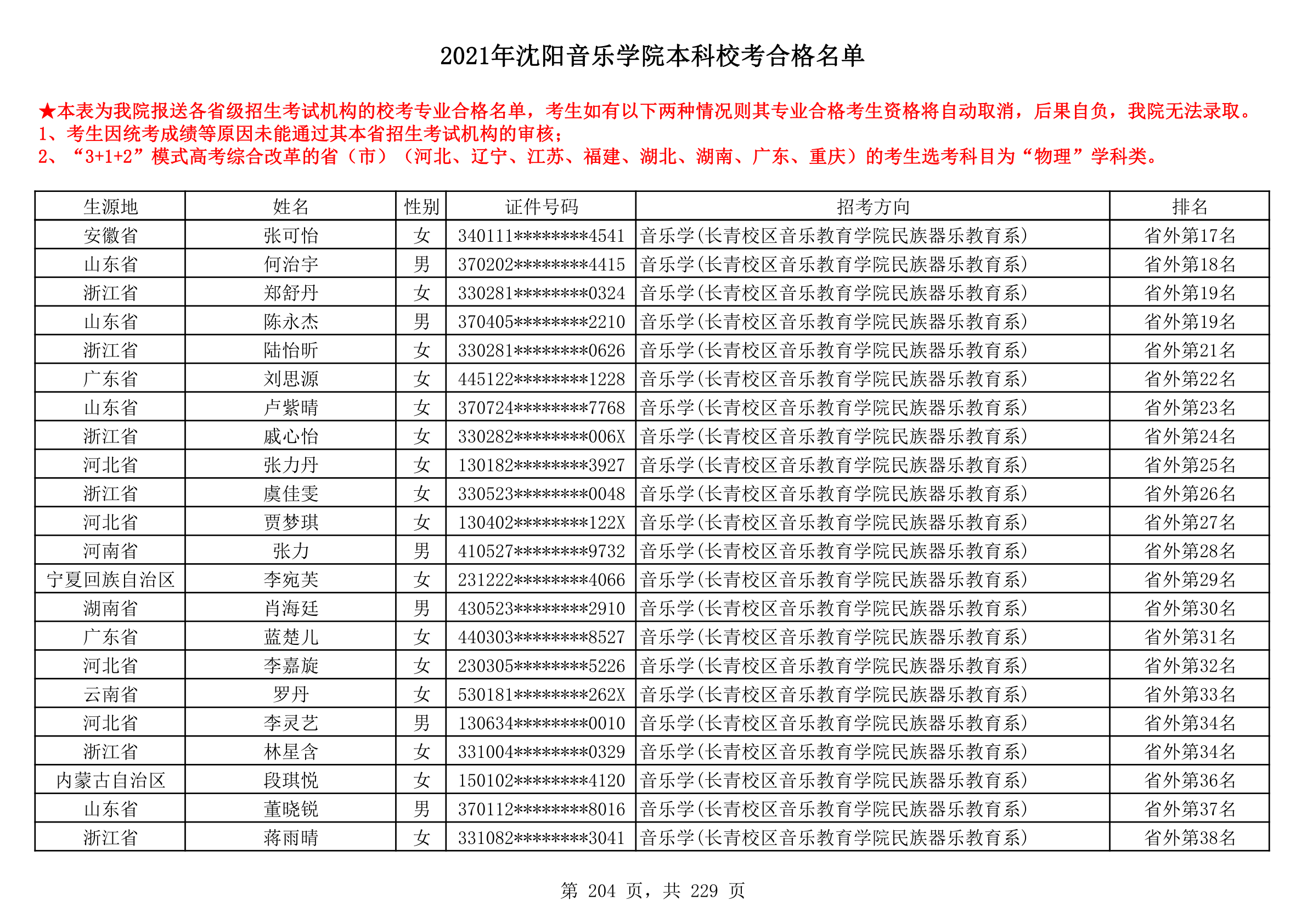 2021年沈阳音乐学院本科校考合格名单_204.png