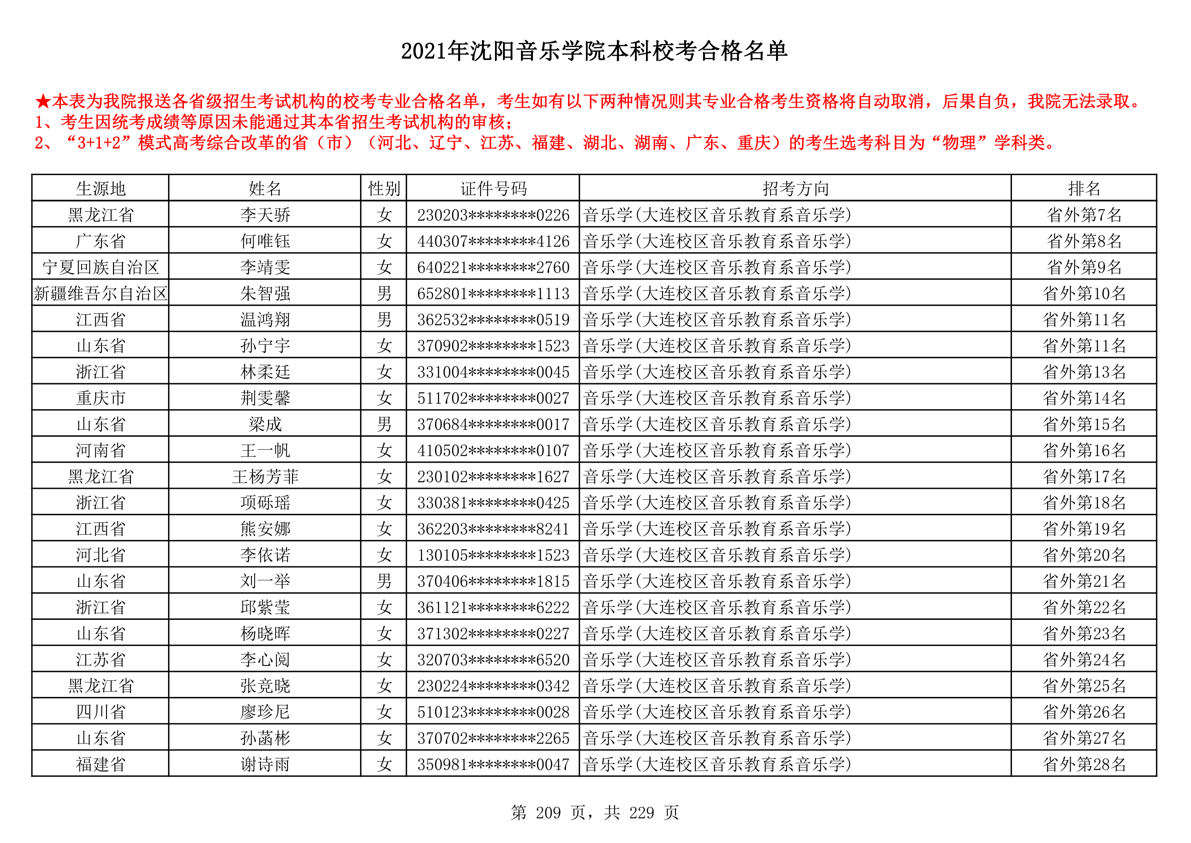 2021年沈阳音乐学院本科校考合格名单_209.png