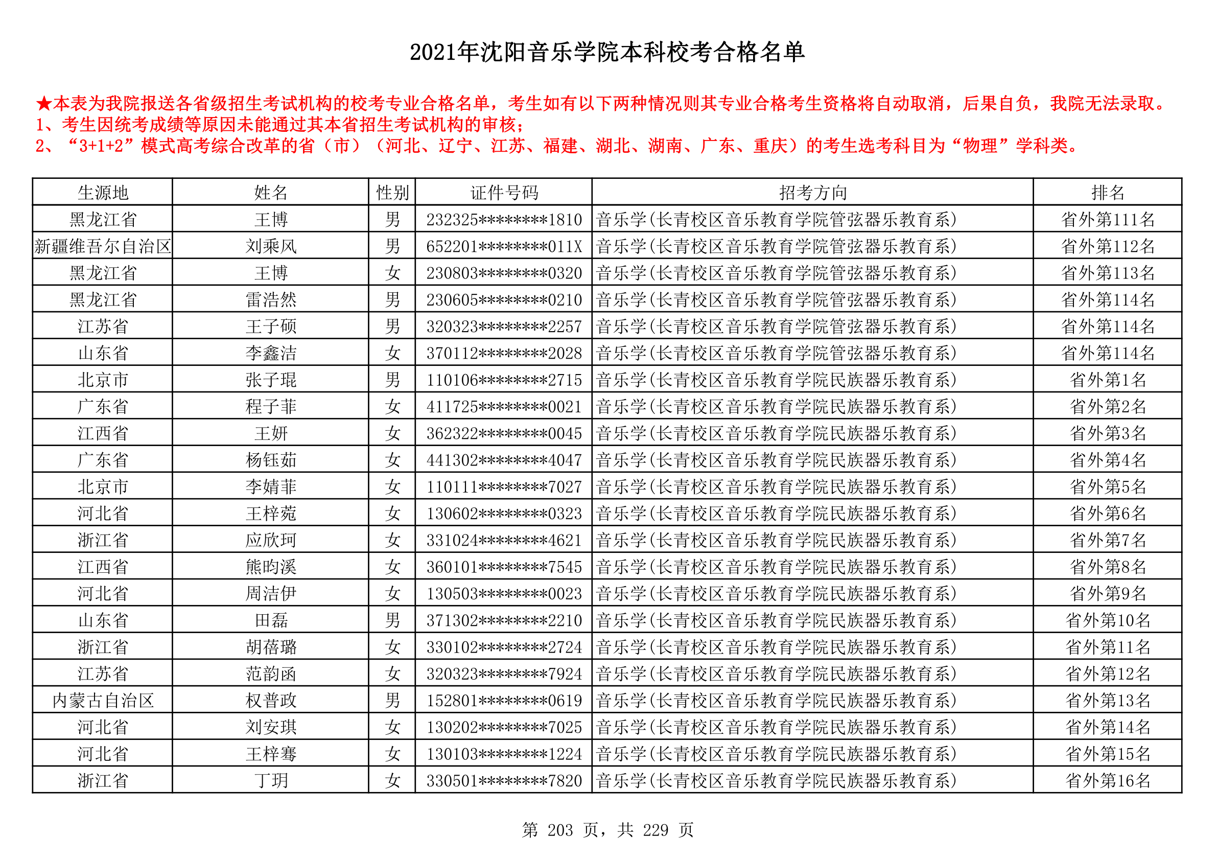 2021年沈阳音乐学院本科校考合格名单_203.png