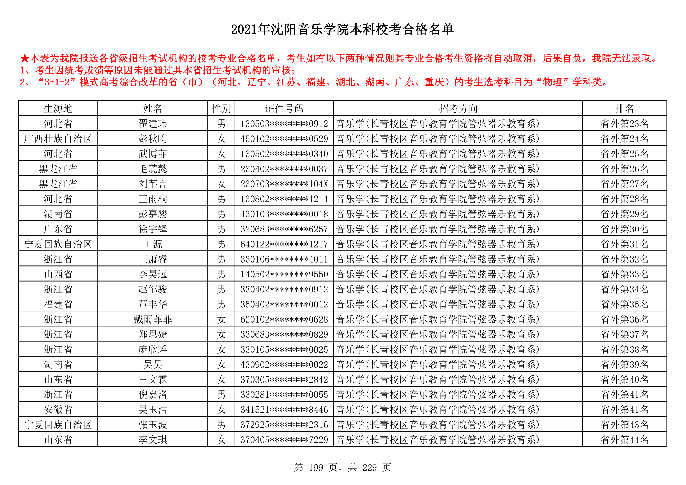 2021年沈阳音乐学院本科校考合格名单_199.png