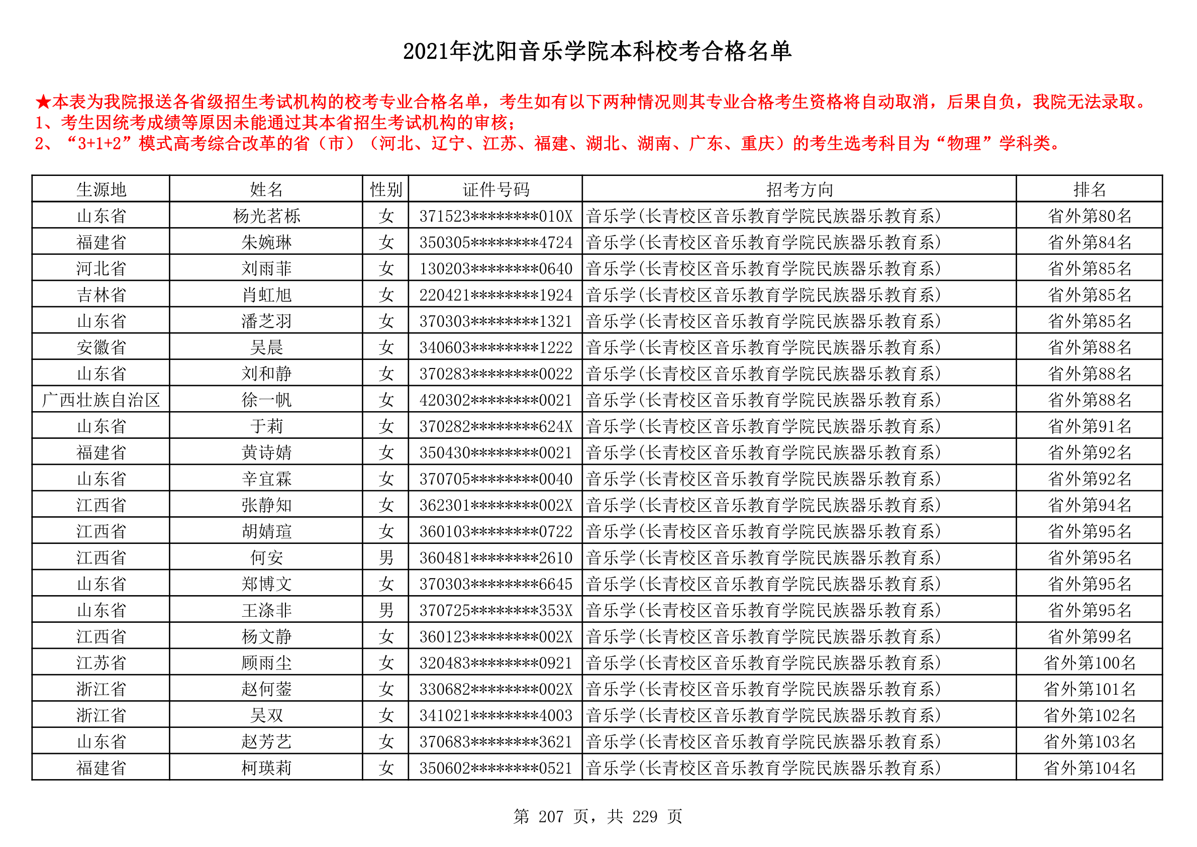 2021年沈阳音乐学院本科校考合格名单_207.png