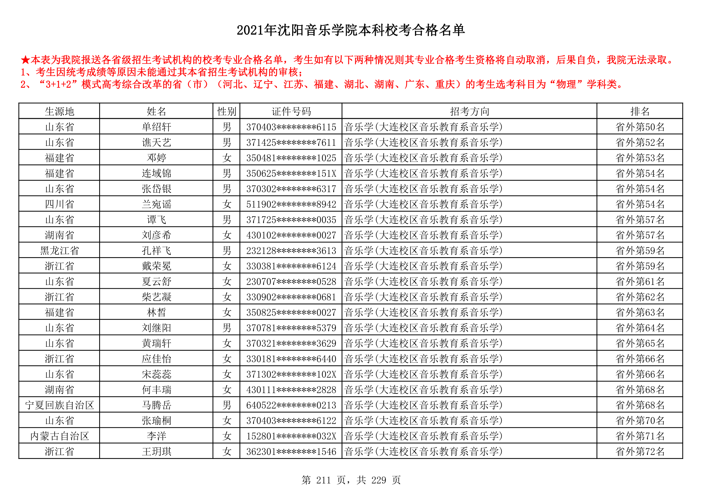 2021年沈阳音乐学院本科校考合格名单_211.png