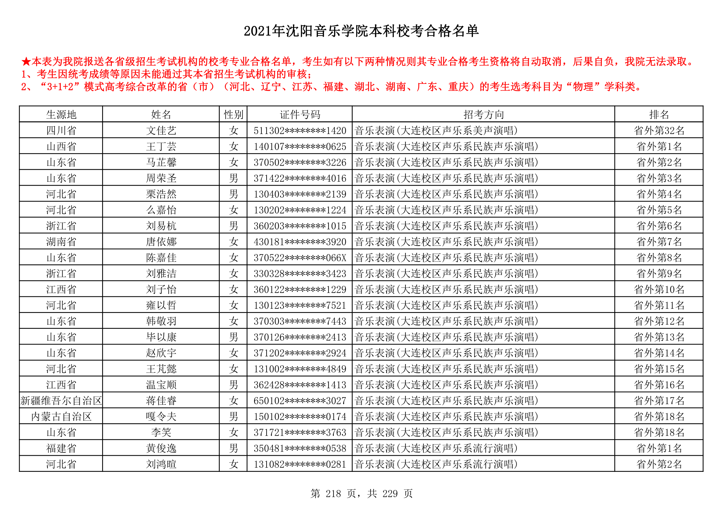 2021年沈阳音乐学院本科校考合格名单_218.png