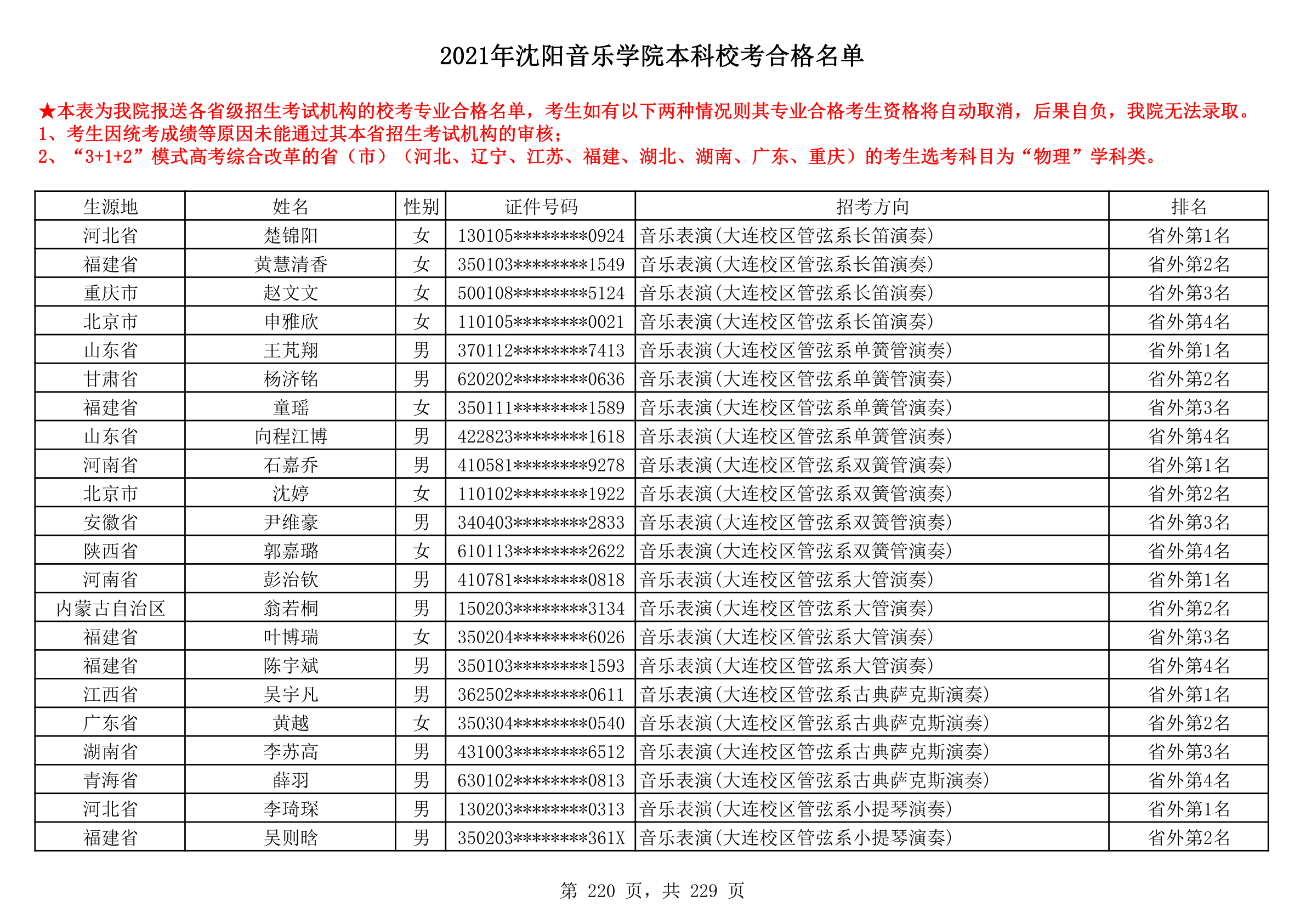 2021年沈阳音乐学院本科校考合格名单_220.png