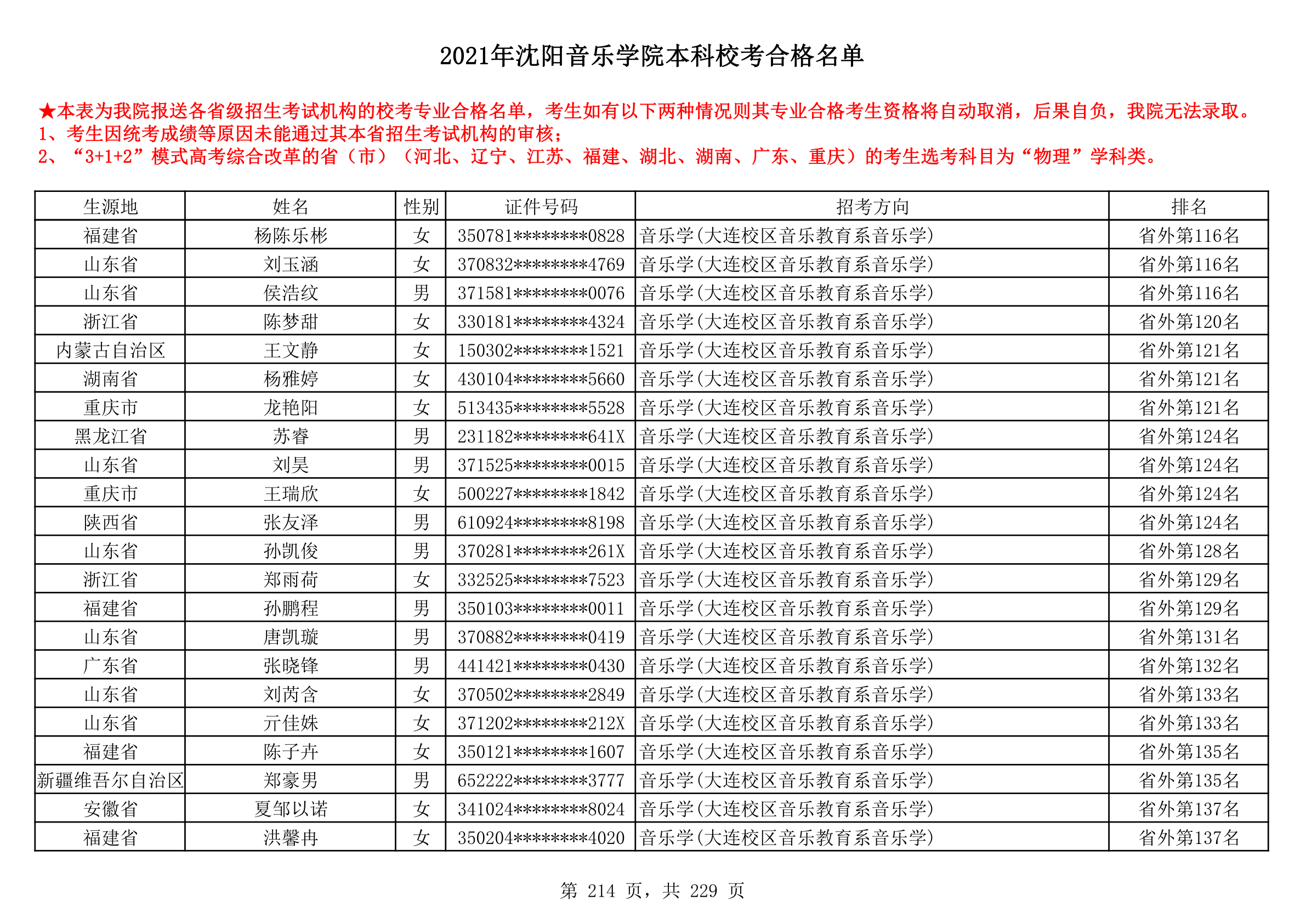 2021年沈阳音乐学院本科校考合格名单_214.png