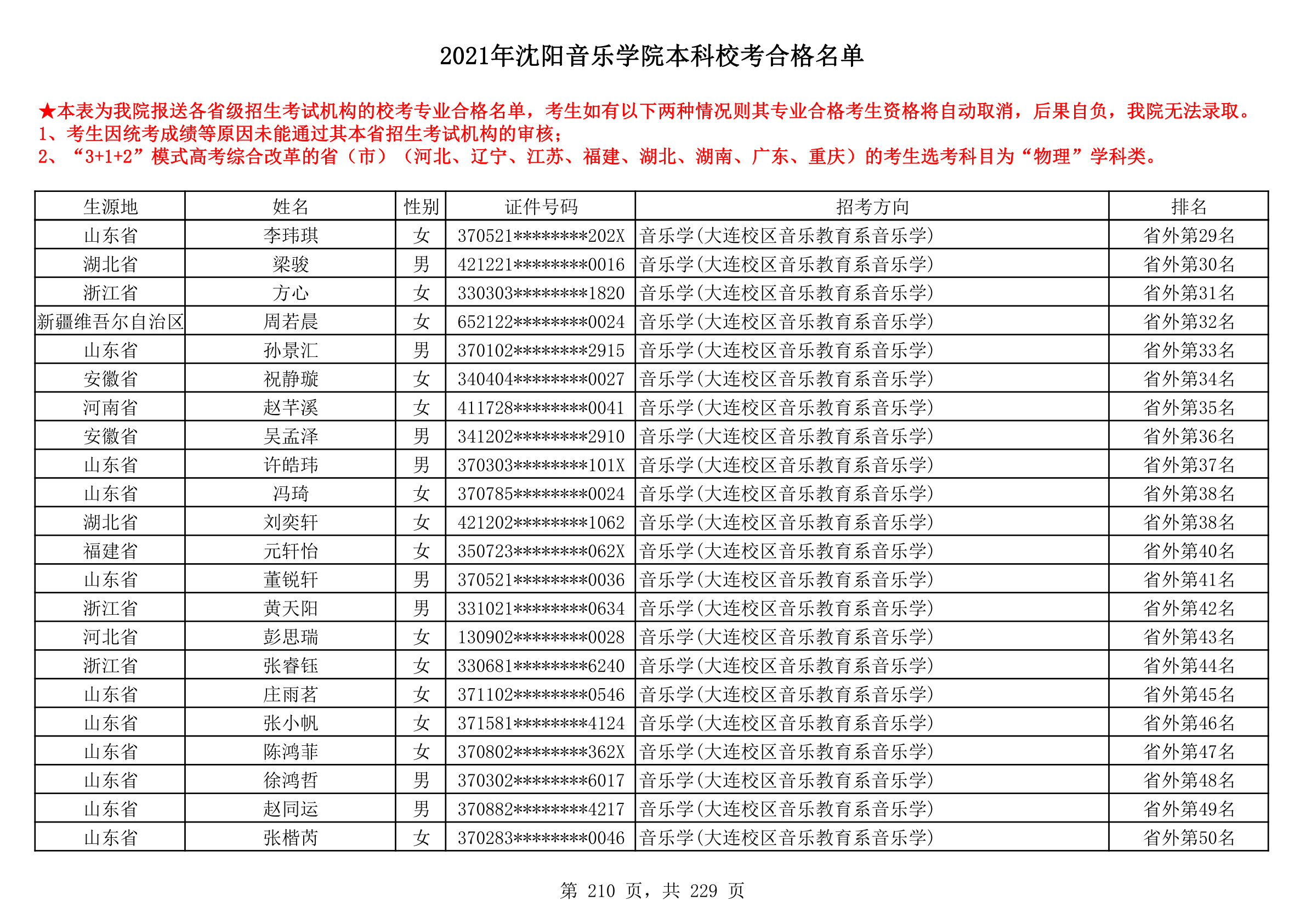 2021年沈阳音乐学院本科校考合格名单_210.png