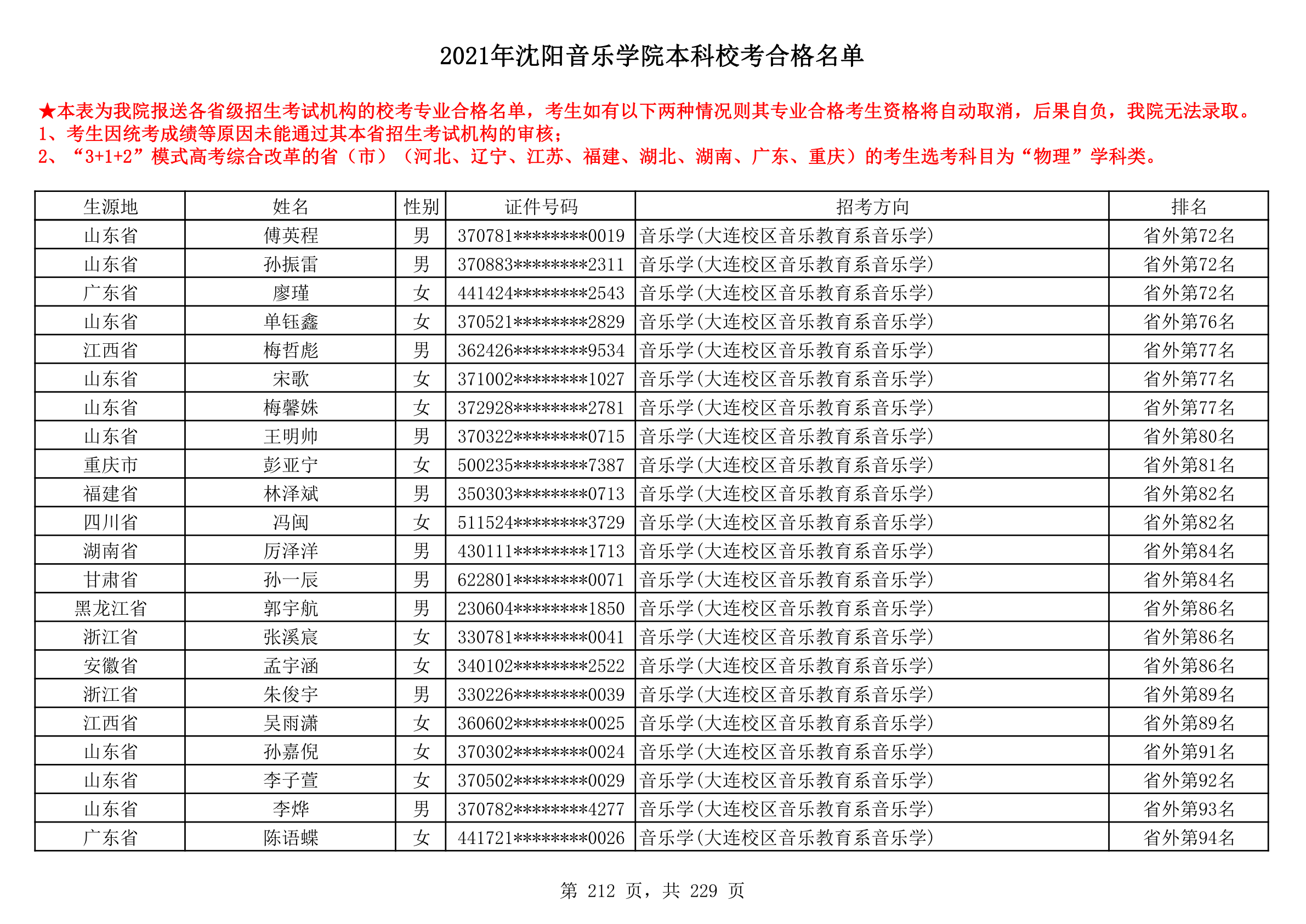 2021年沈阳音乐学院本科校考合格名单_212.png