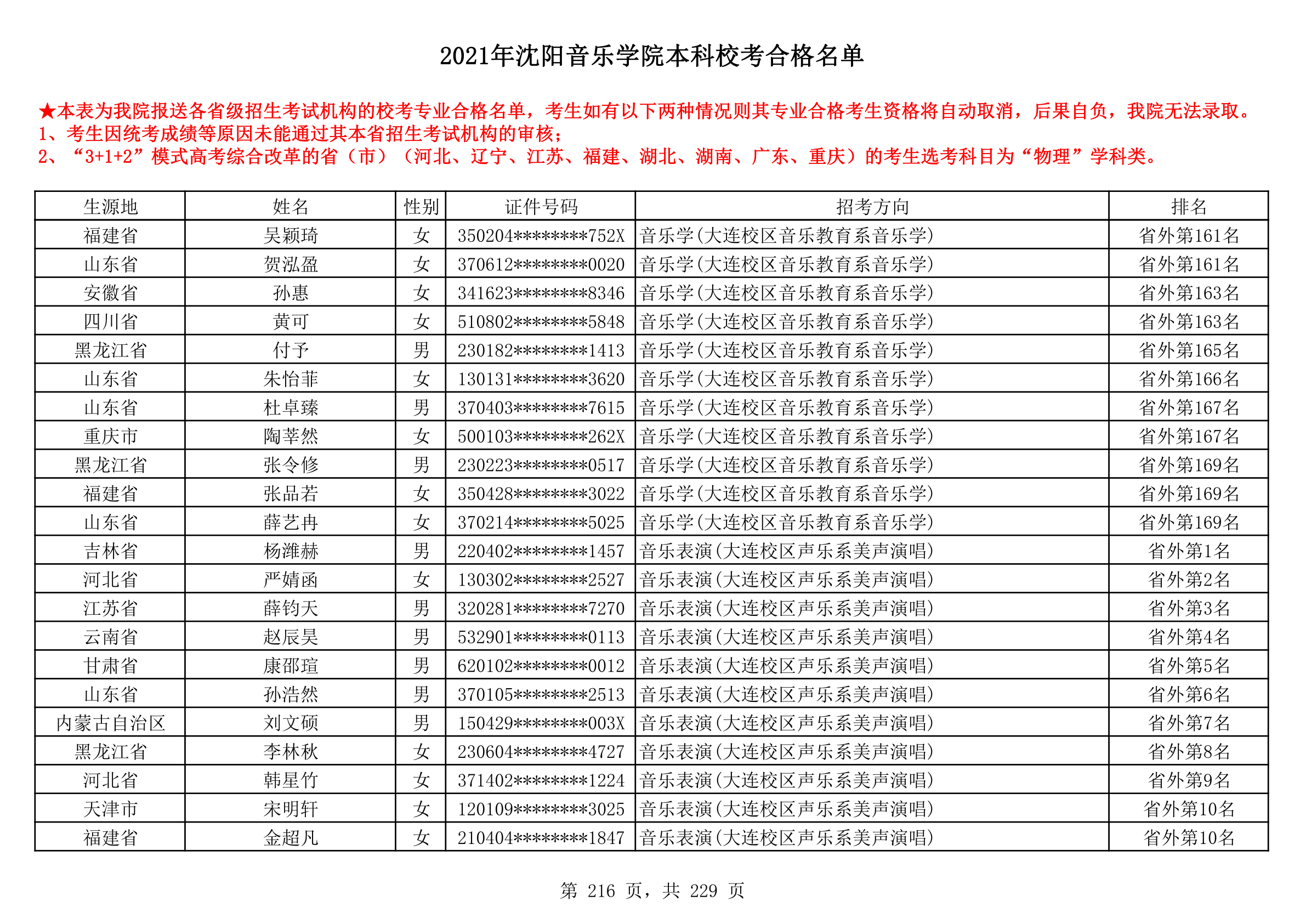 2021年沈阳音乐学院本科校考合格名单_216.png