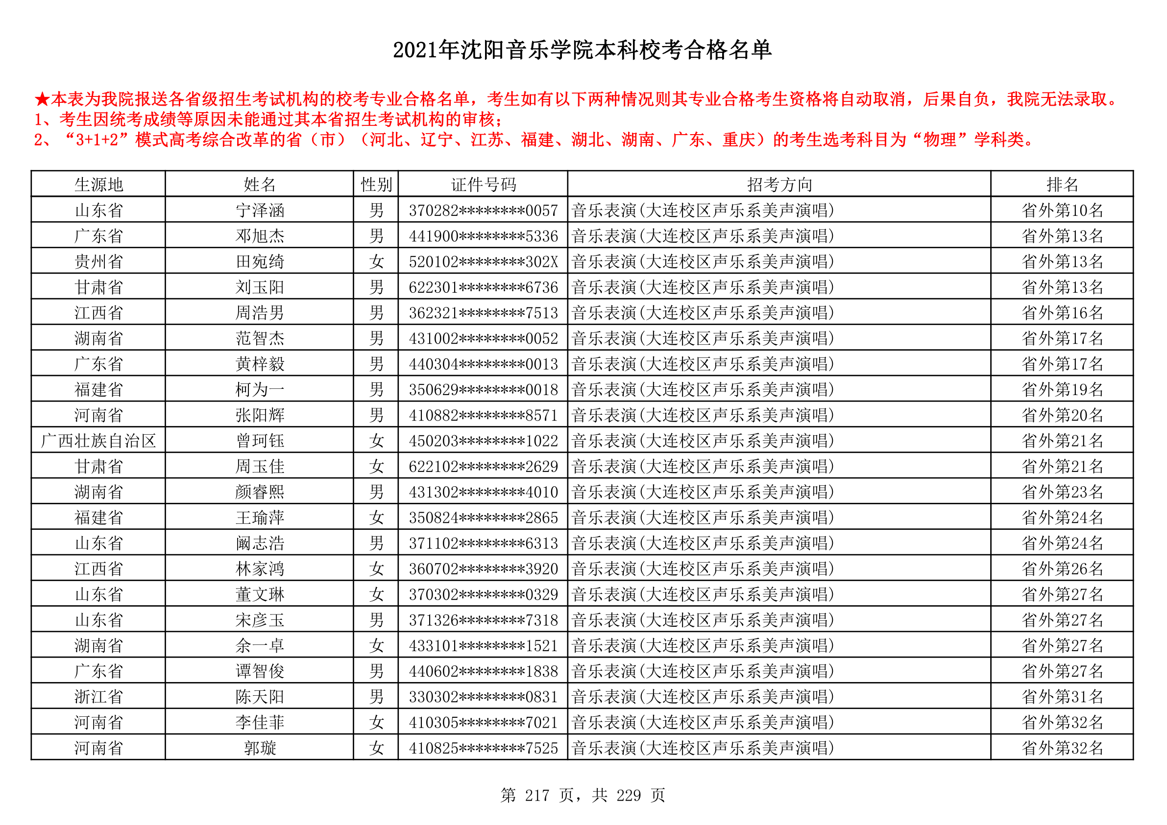 2021年沈阳音乐学院本科校考合格名单_217.png