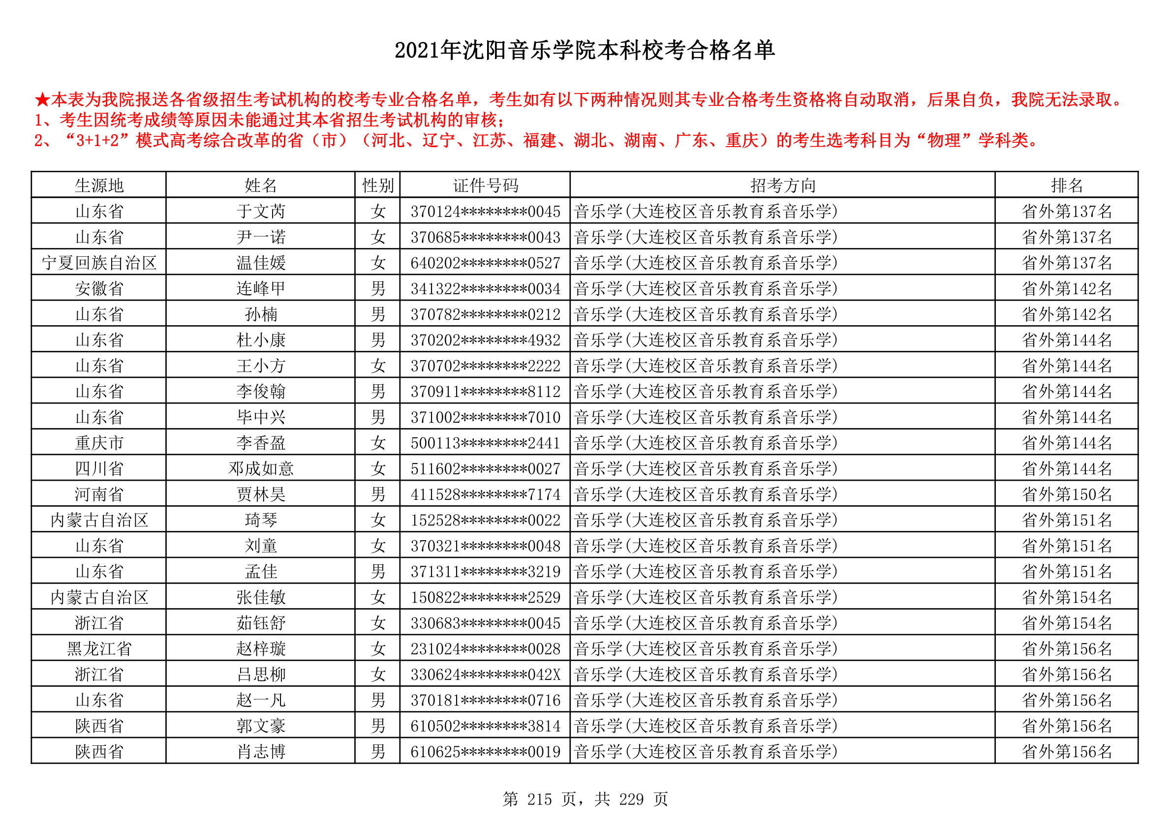 2021年沈阳音乐学院本科校考合格名单_215.png