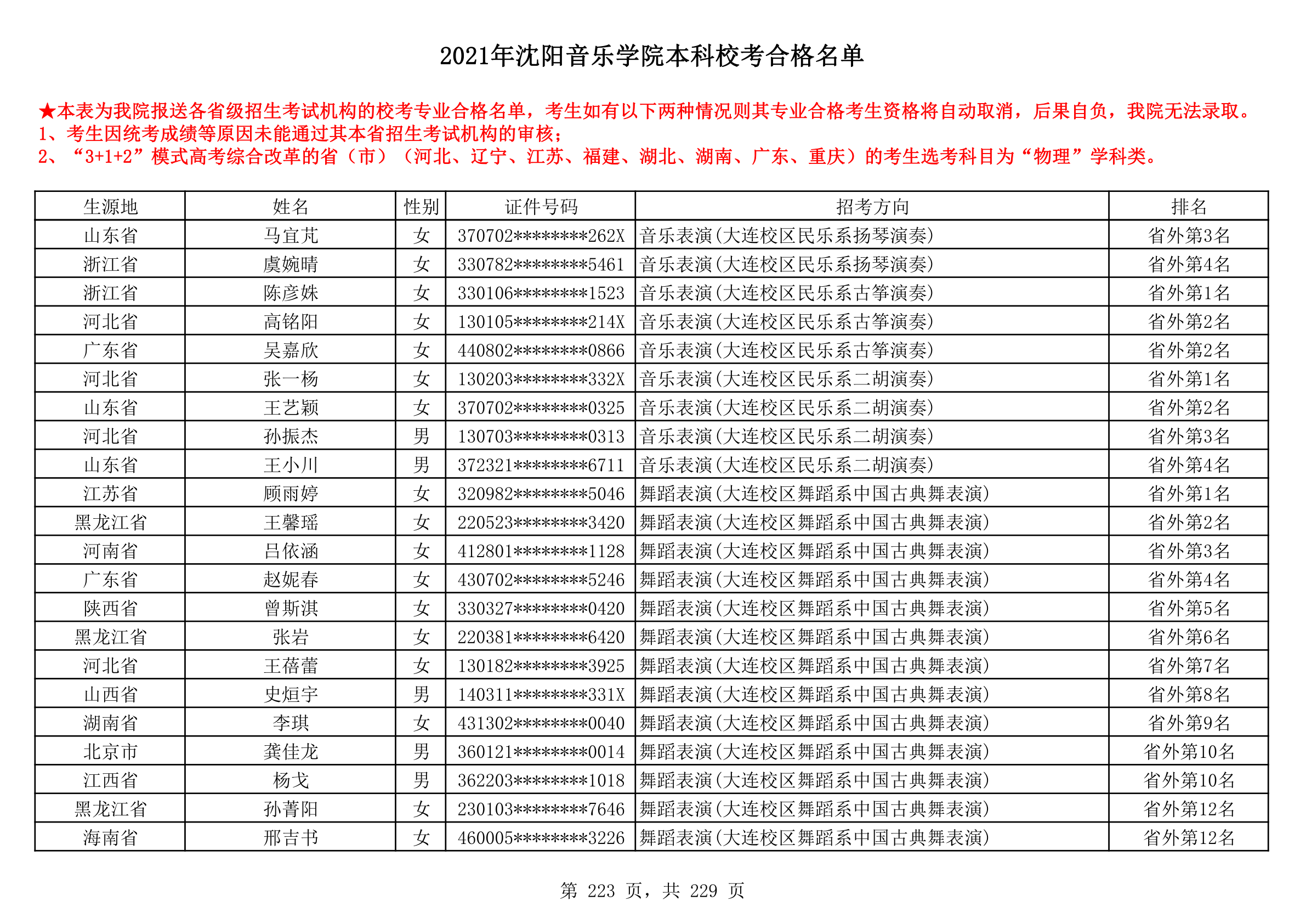 2021年沈阳音乐学院本科校考合格名单_223.png