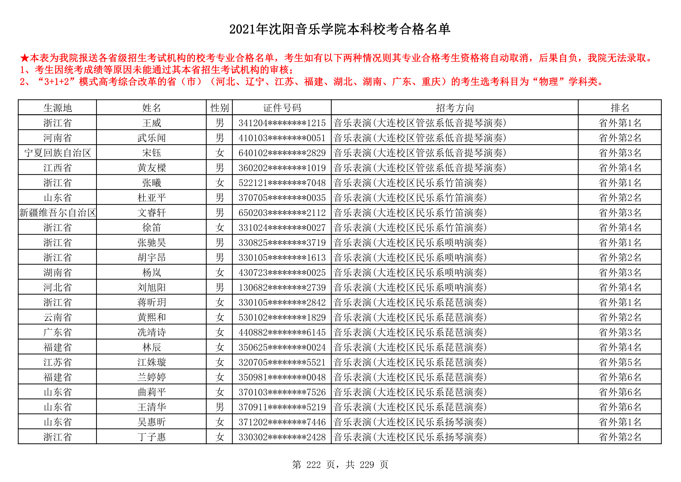 2021年沈阳音乐学院本科校考合格名单_222.png