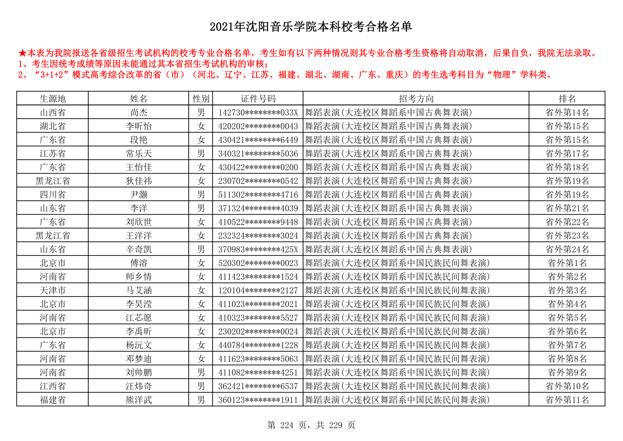 2021年沈阳音乐学院本科校考合格名单_224.png