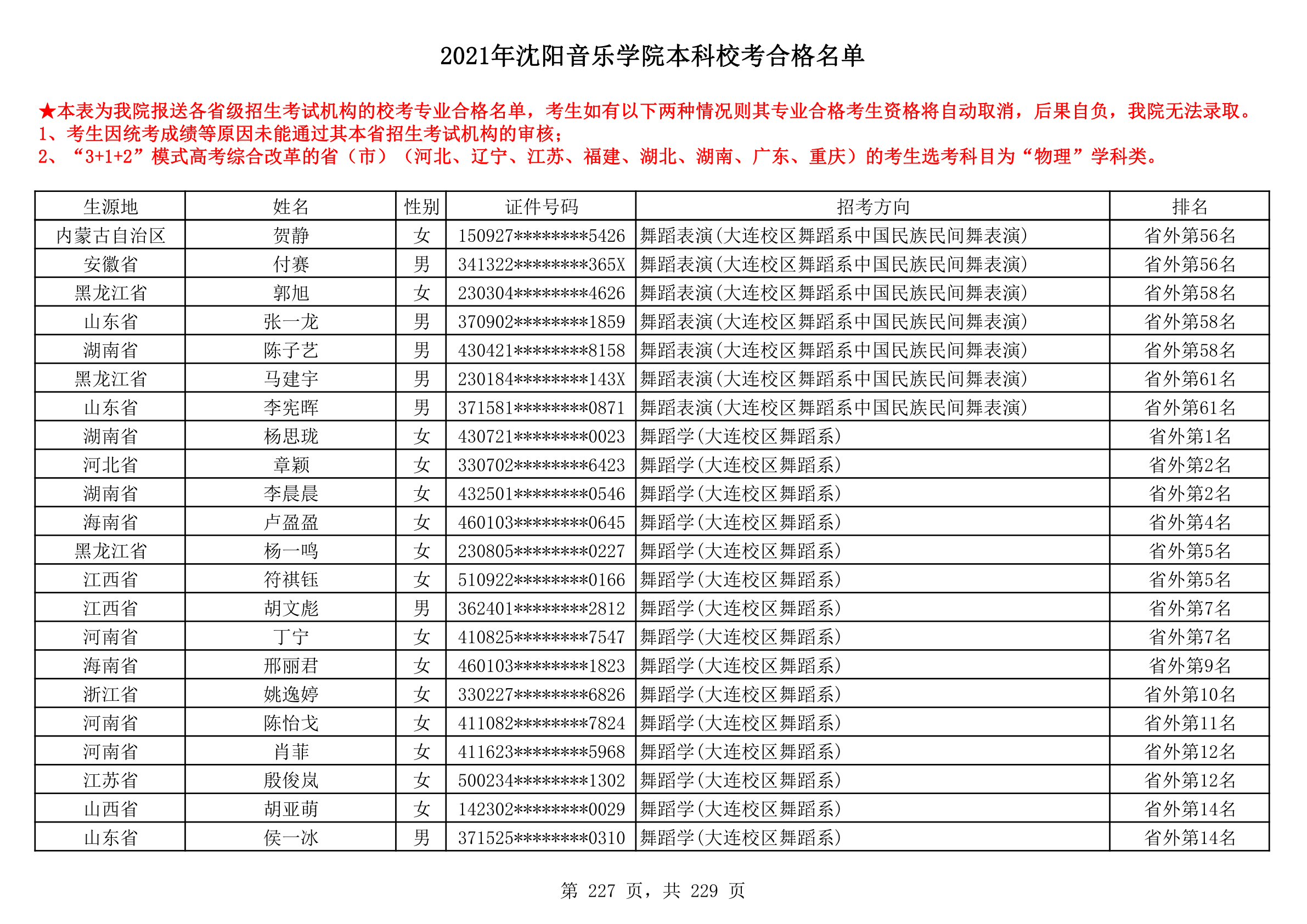 2021年沈阳音乐学院本科校考合格名单_227.png