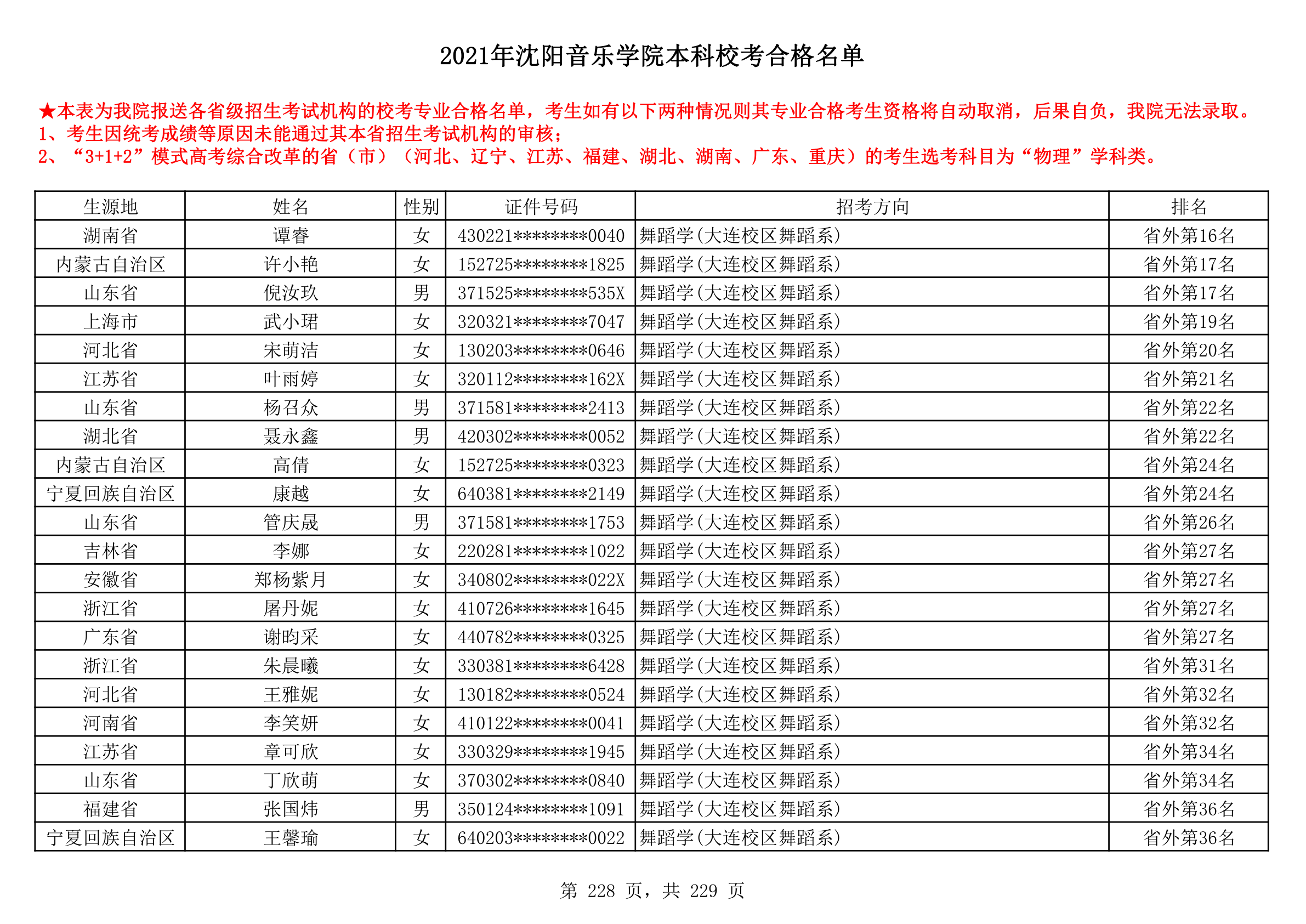 2021年沈阳音乐学院本科校考合格名单_228.png