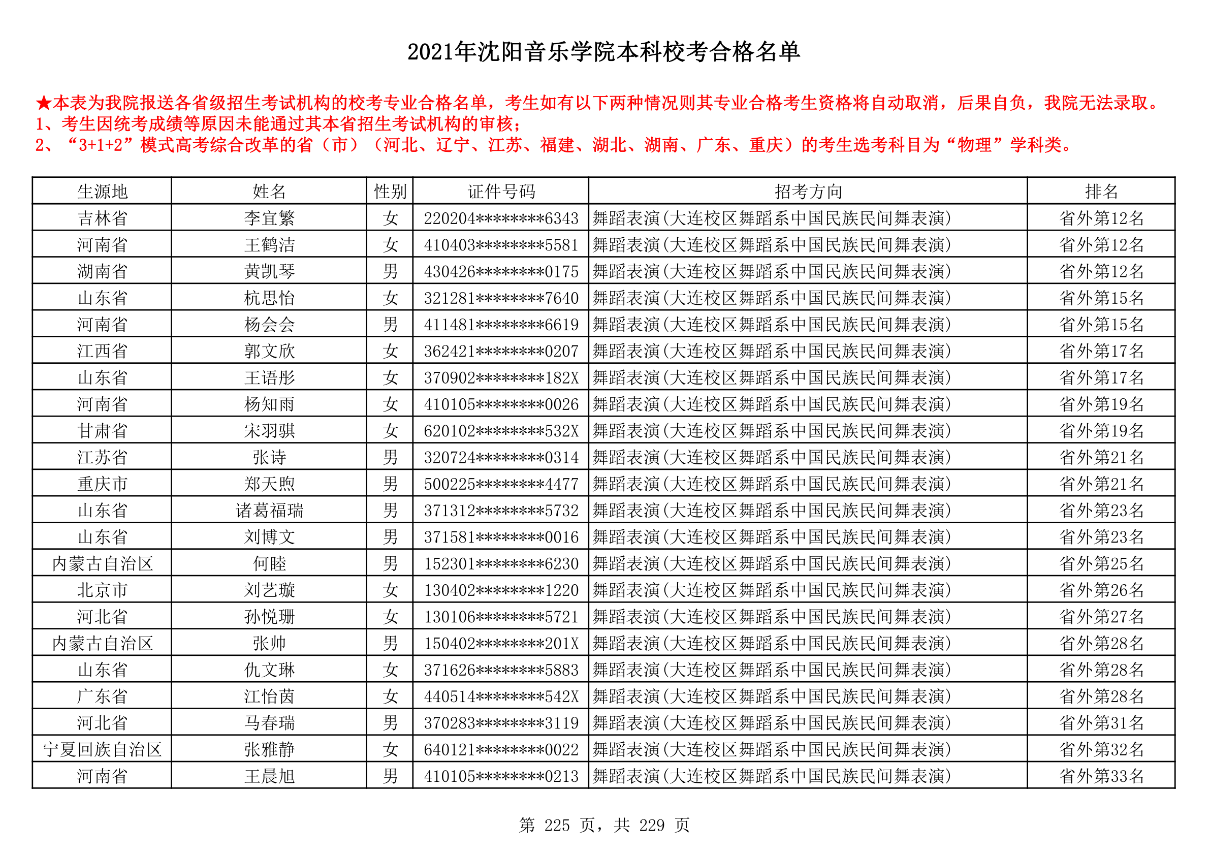 2021年沈阳音乐学院本科校考合格名单_225.png