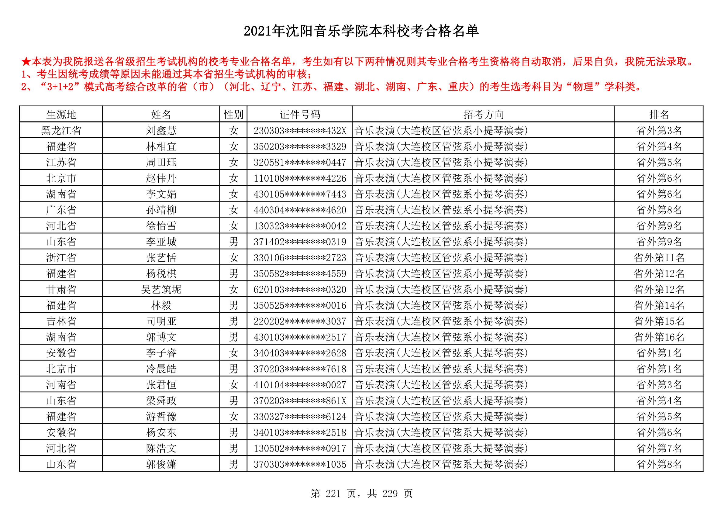 2021年沈阳音乐学院本科校考合格名单_221.png