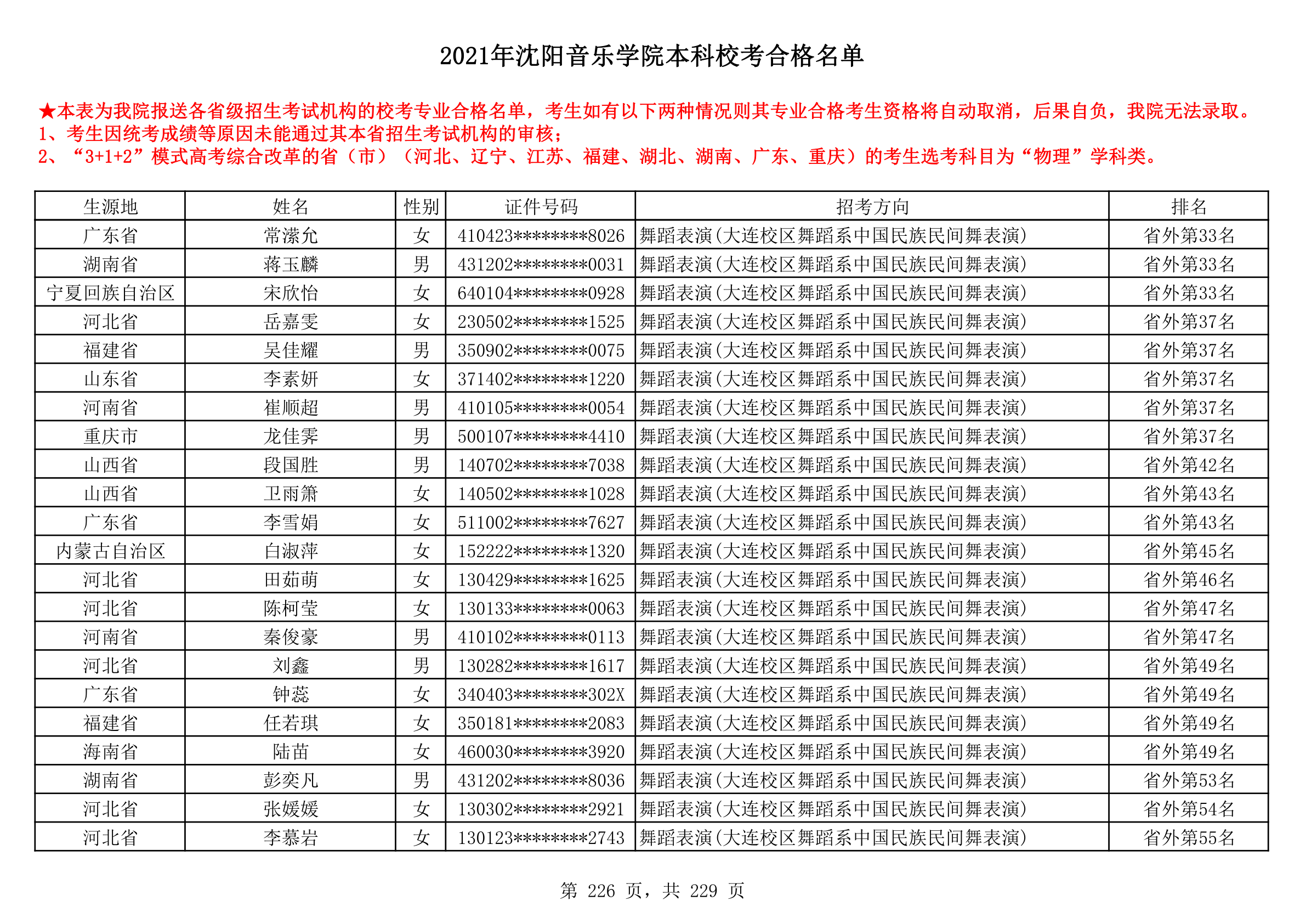 2021年沈阳音乐学院本科校考合格名单_226.png