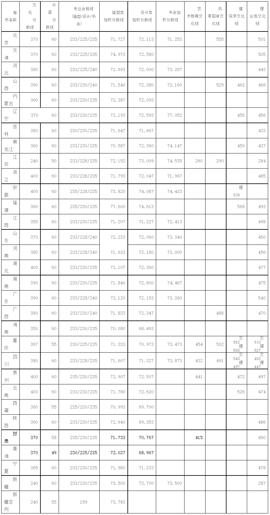 FireShot Capture 094 - 四川美术学院2015年普通本科招生录取公告-招生处 - www.scfai.edu.cn.png