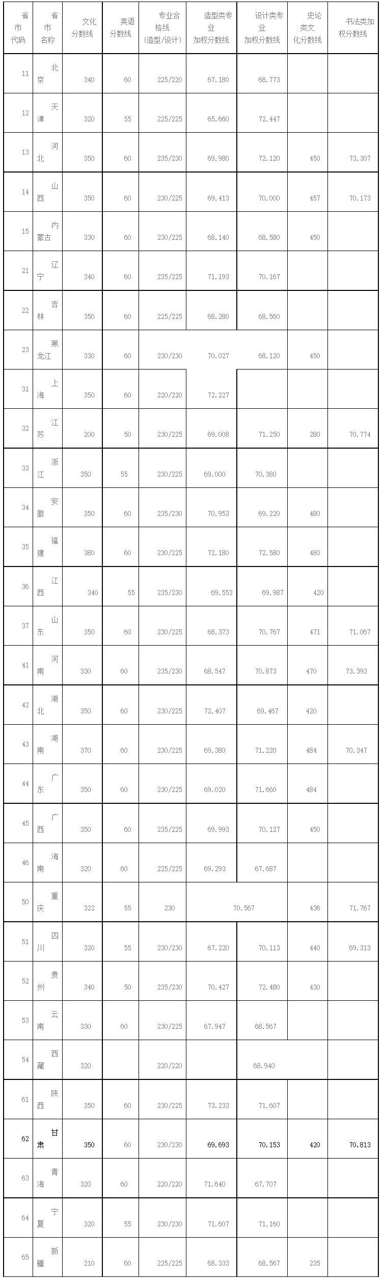 FireShot Capture 097 - 四川美术学院2012年普通本科招生录取公告-招生处 - www.scfai.edu.cn.png