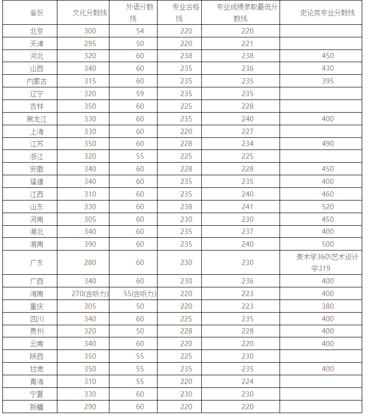 FireShot Capture 103 - 四川美术学院2006年本科招生各省录取分数线-招生处 - www.scfai.edu.cn.png