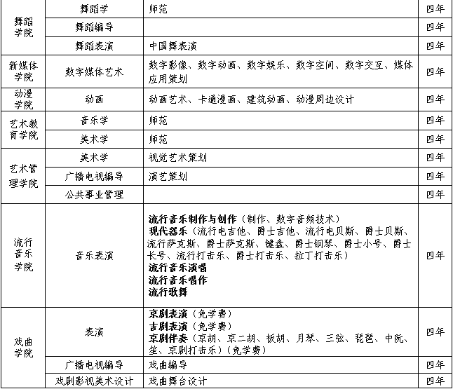 吉林艺术学院