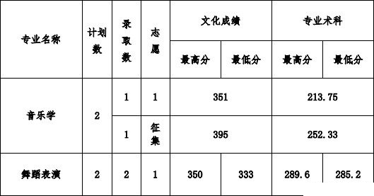 2018年四川省艺术本科录取分数线.png