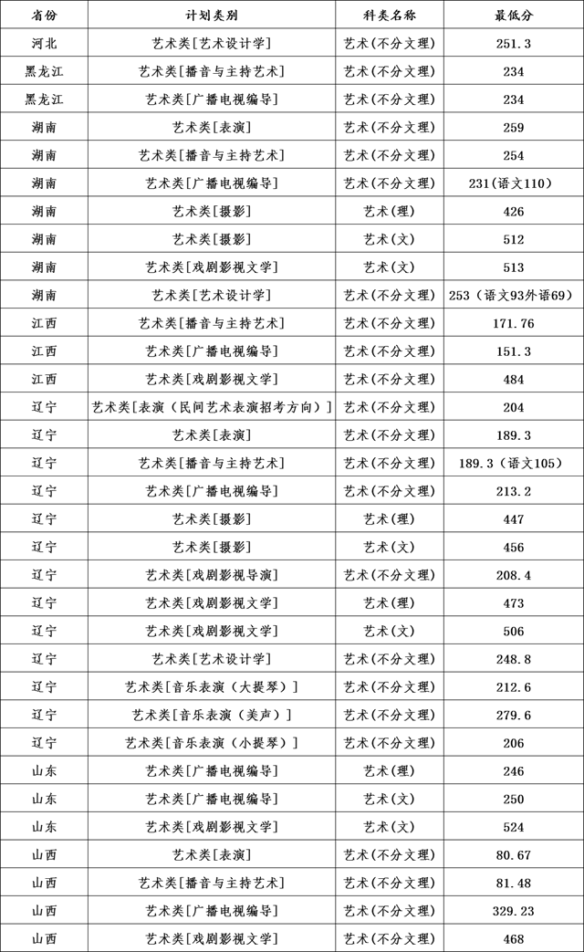 辽宁大学.gif