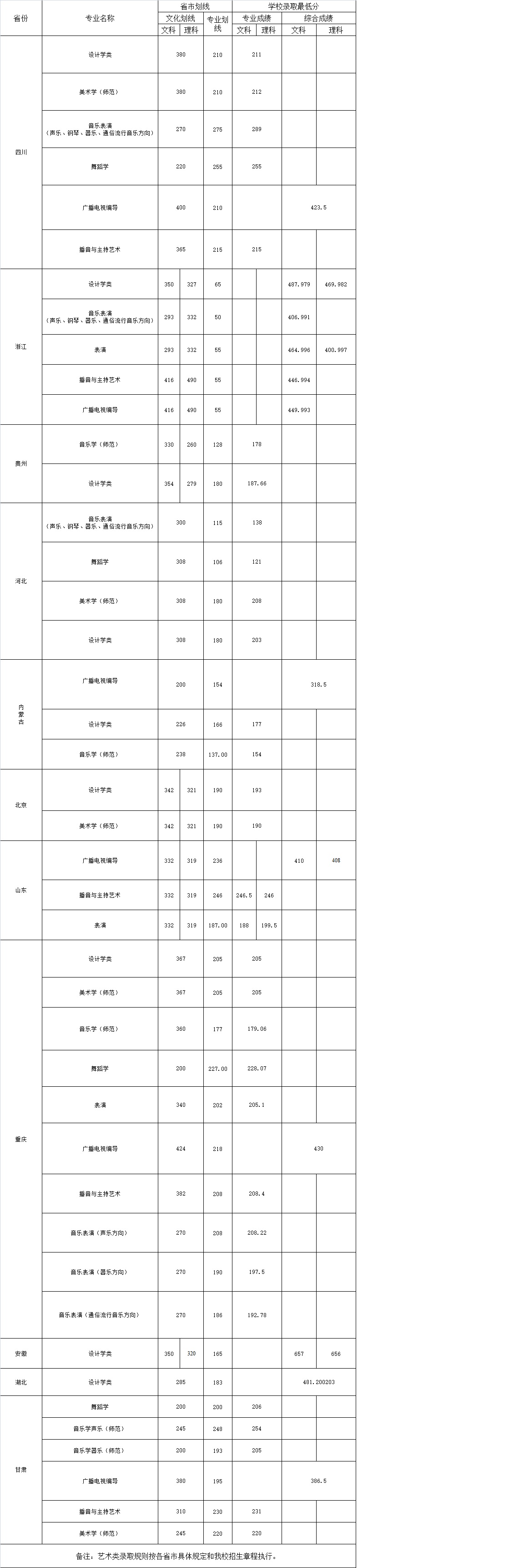2015艺术分数线.jpg