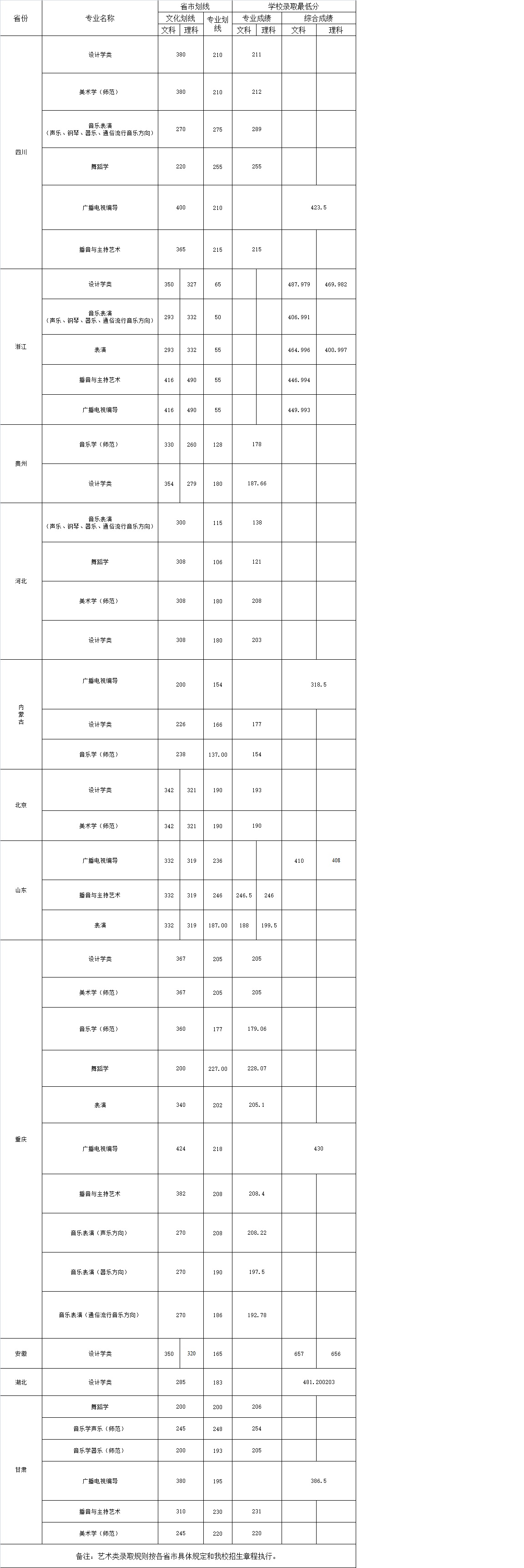 2015艺术分数线.jpg