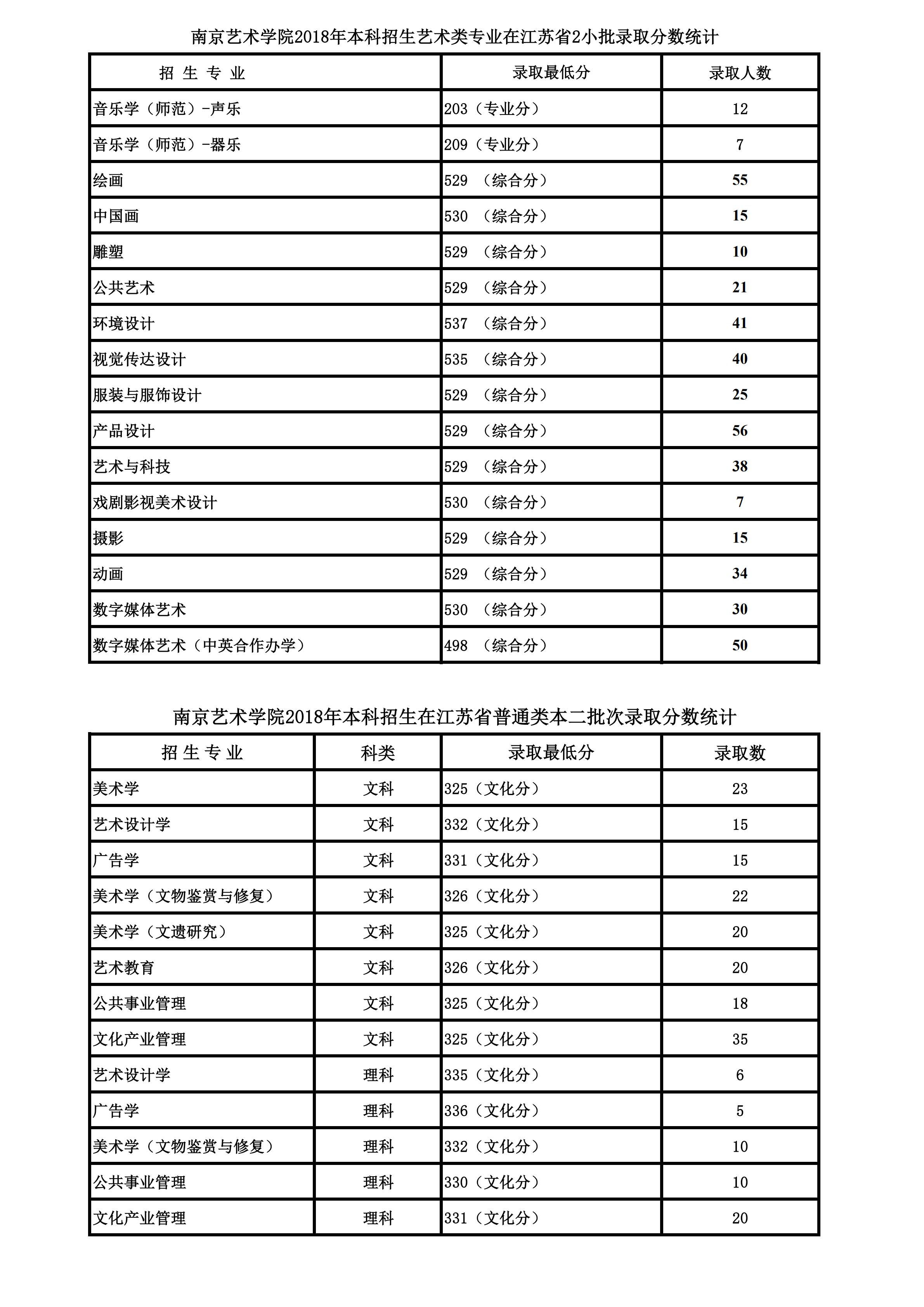 南艺2018分数线_02.jpg