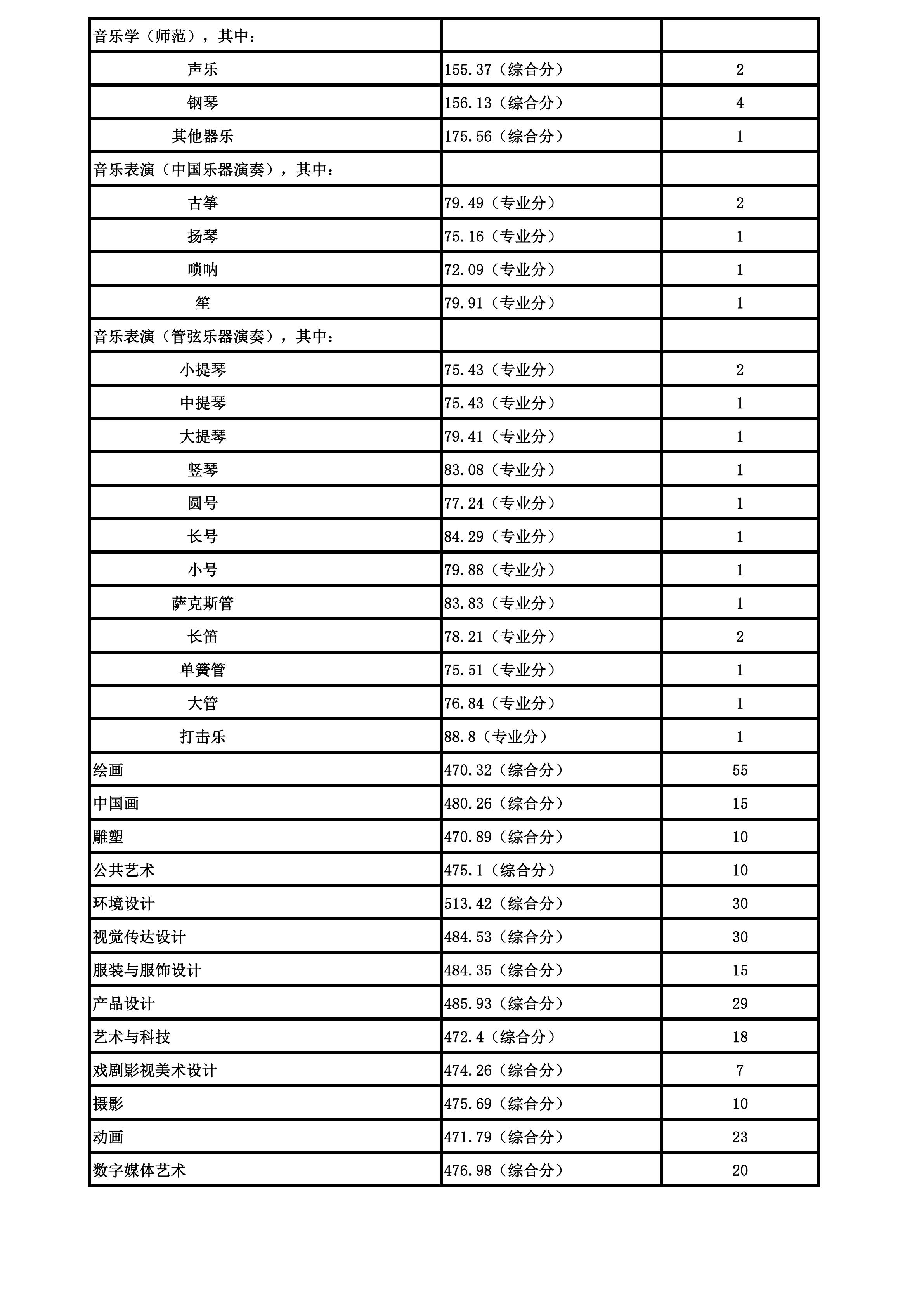 南艺2018分数线_04.jpg