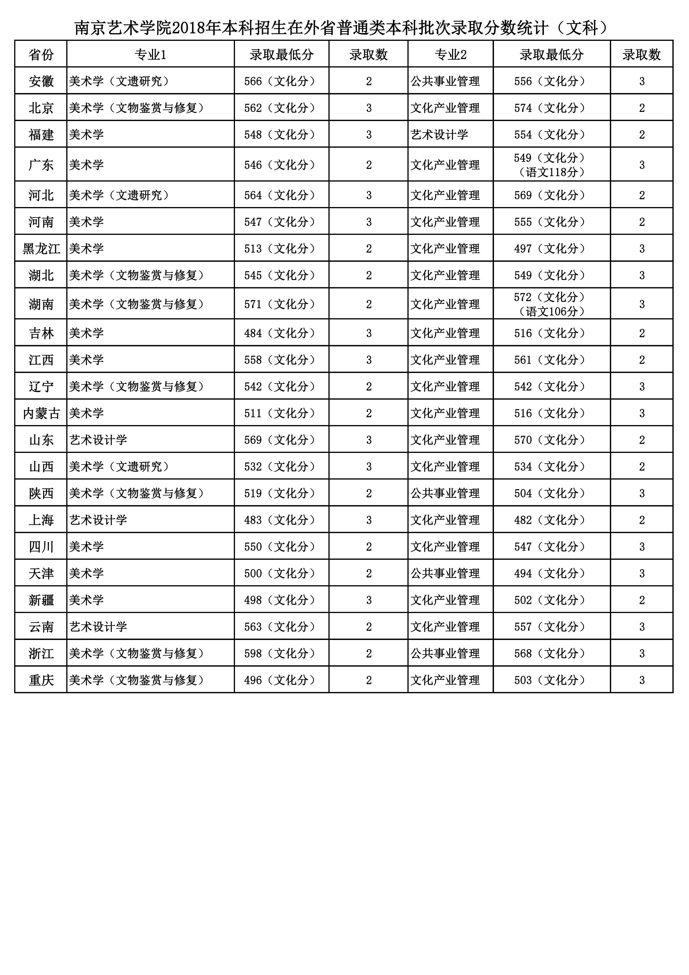 南艺2018分数线_05.jpg