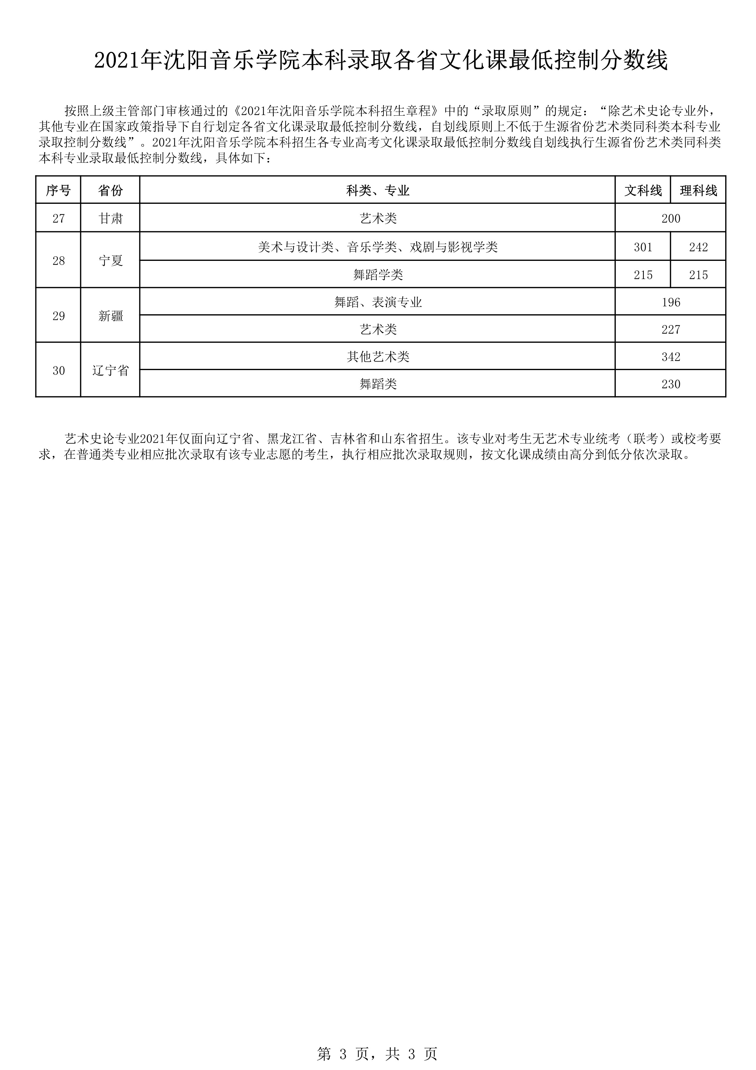2021年沈阳音乐学院本科录取各省文化课最低控制分数线_3.jpg