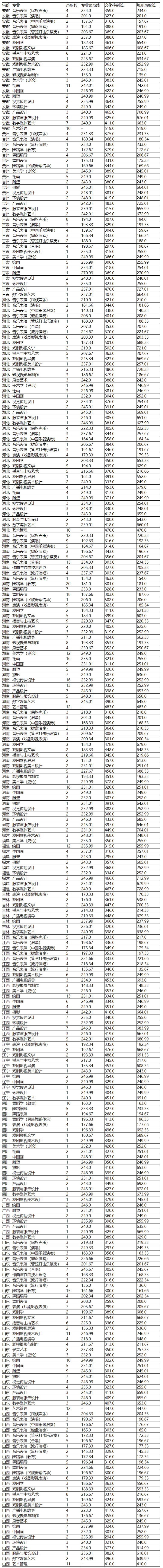 FireShot Capture 180 - 云南艺术学院2021年本科招生录取分数线（省外）-云南艺术学院招生资讯网 - zs.ynart.edu.cn.png